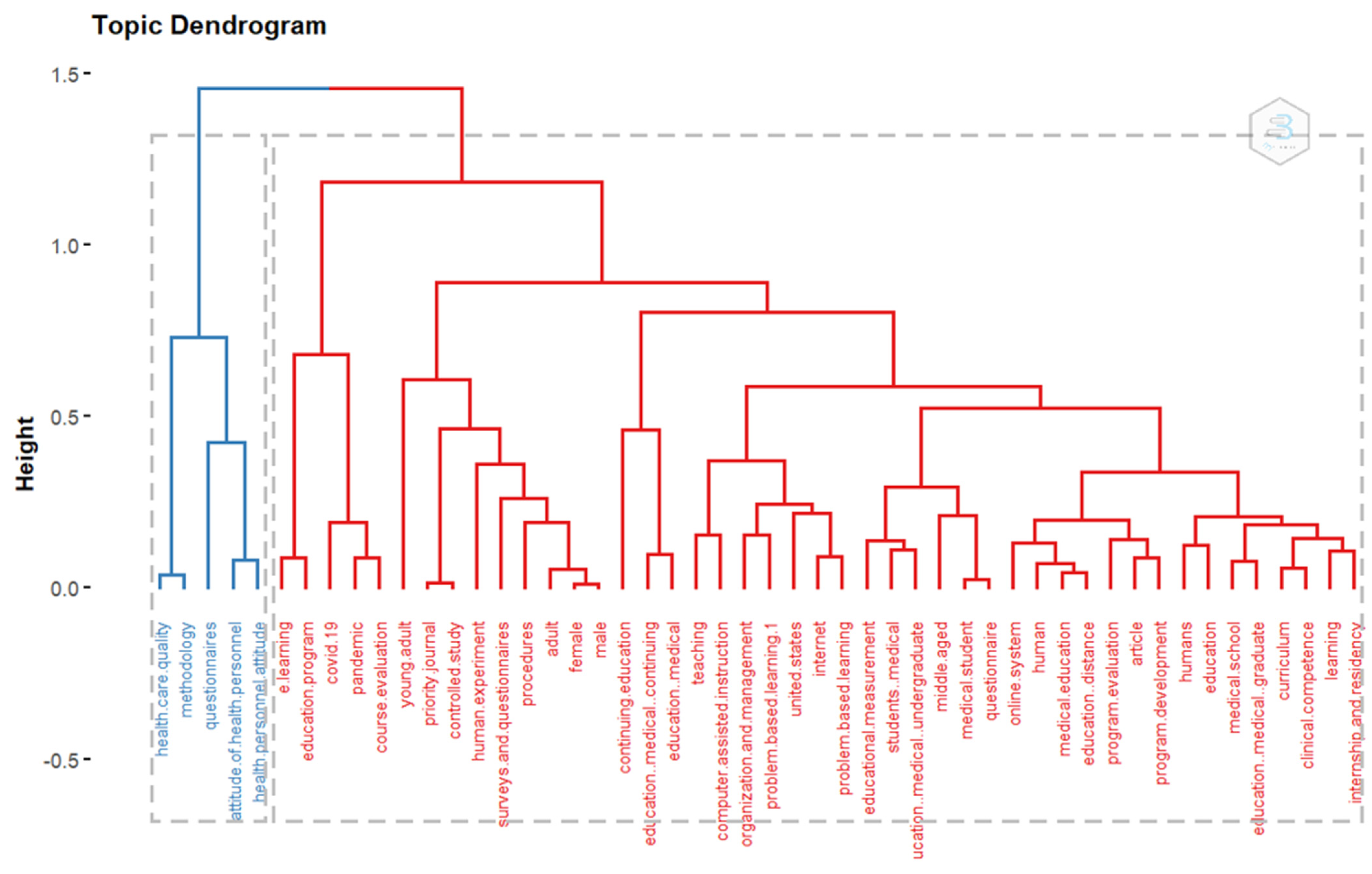 Healthcare 11 00232 g013
