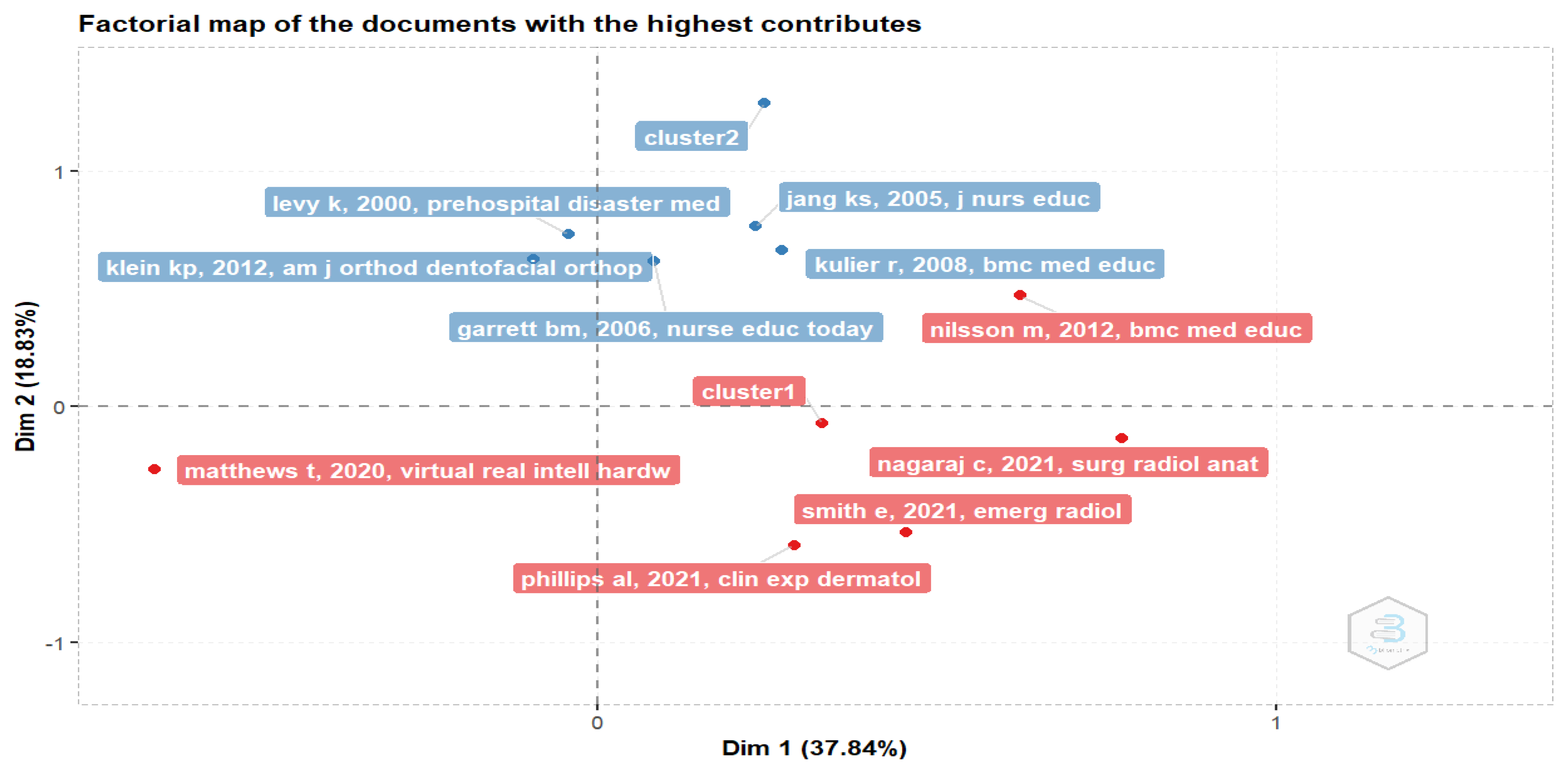 Healthcare 11 00232 g014
