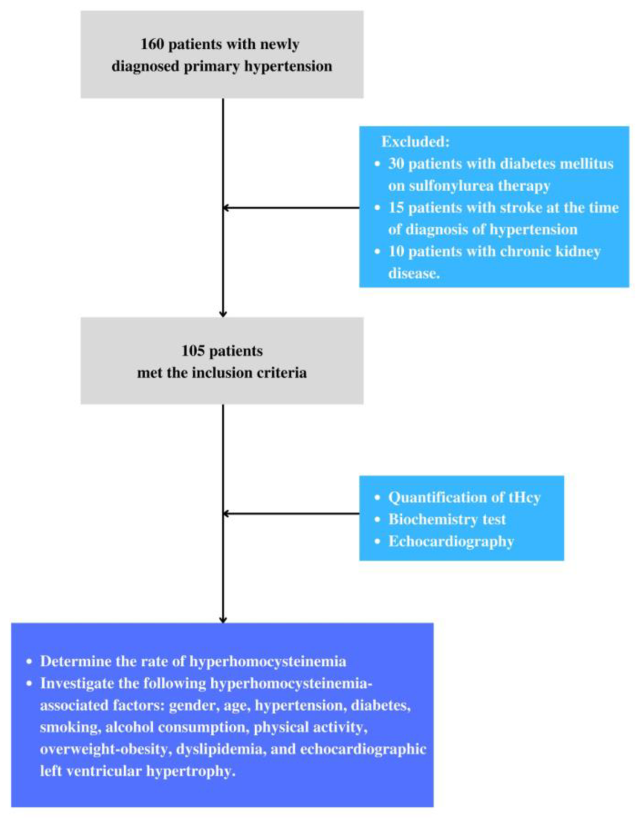 Healthcare 11 00234 g001 Healthcare 11 00234 g001