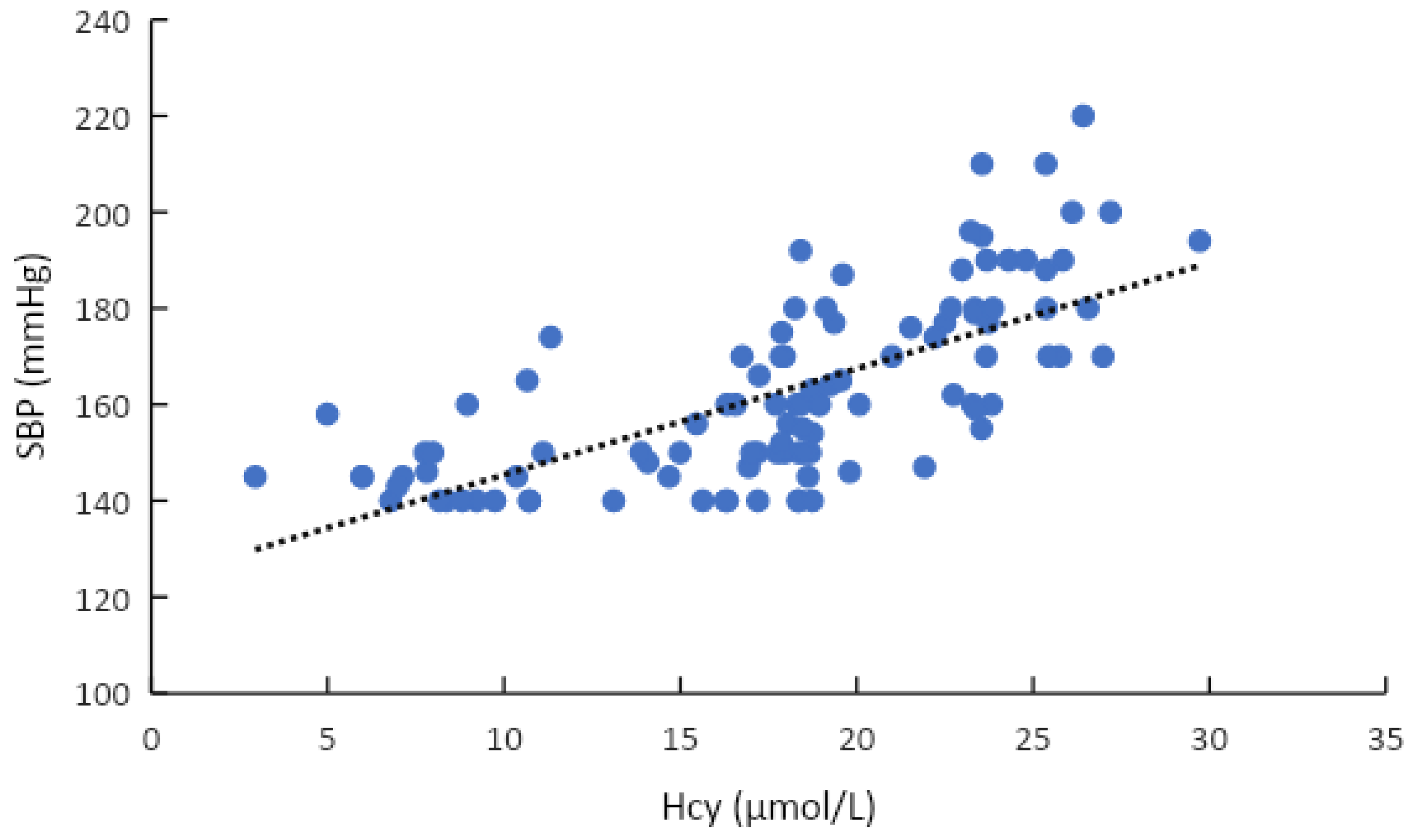 Healthcare 11 00234 g004 Healthcare 11 00234 g004