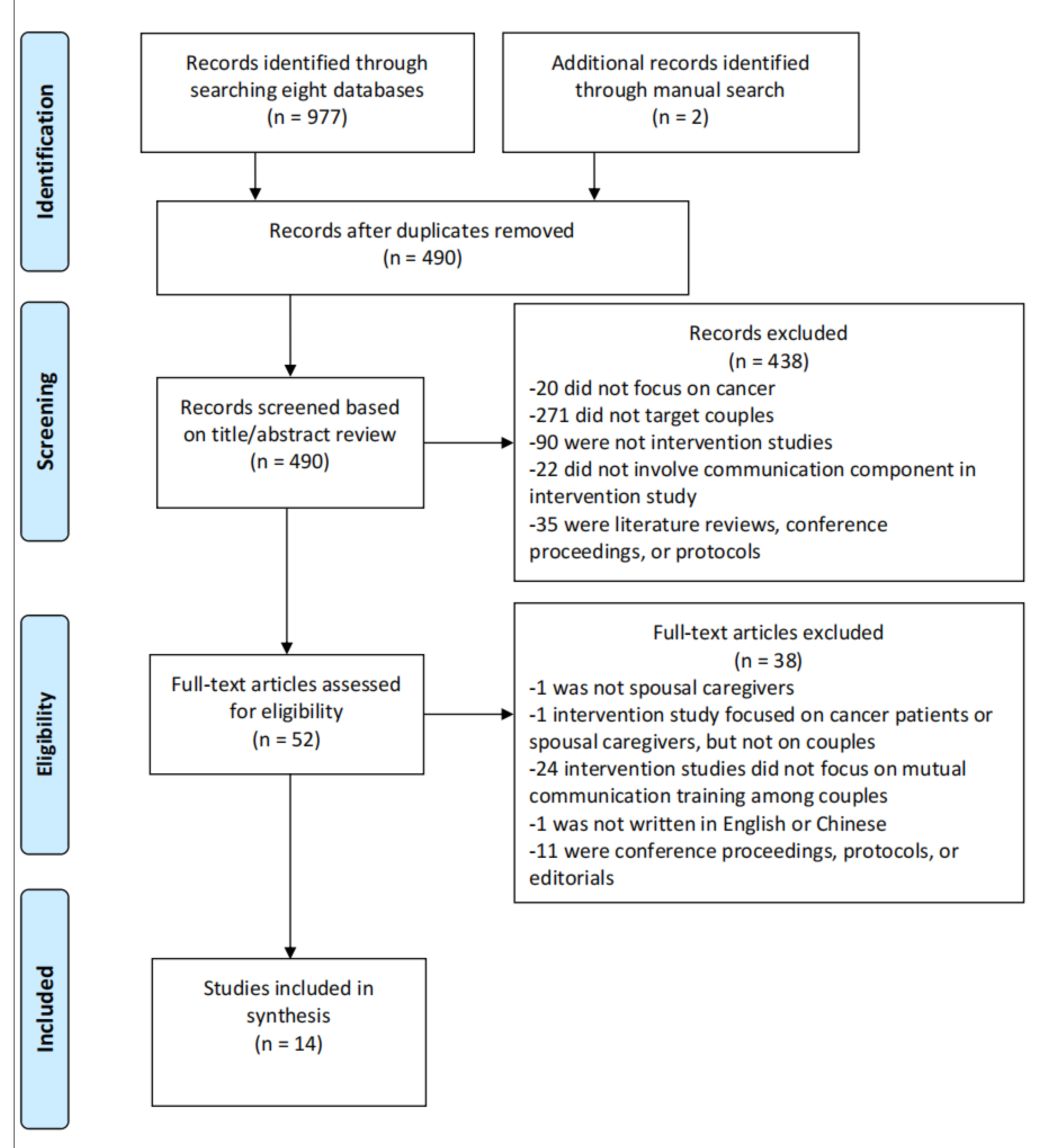 Healthcare 11 00236 g001 Healthcare 11 00236 g001