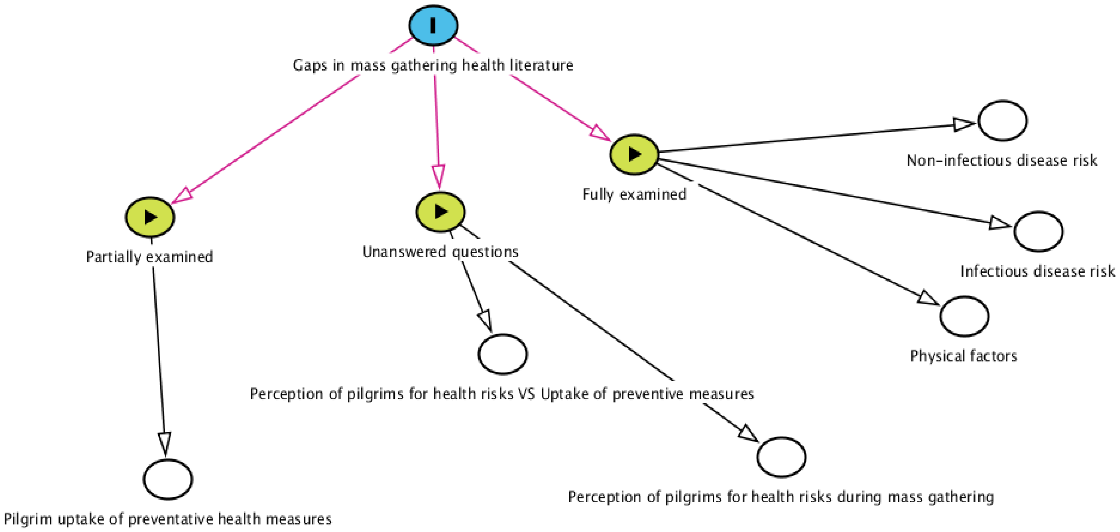 Healthcare 11 00244 g002 Healthcare 11 00244 g002