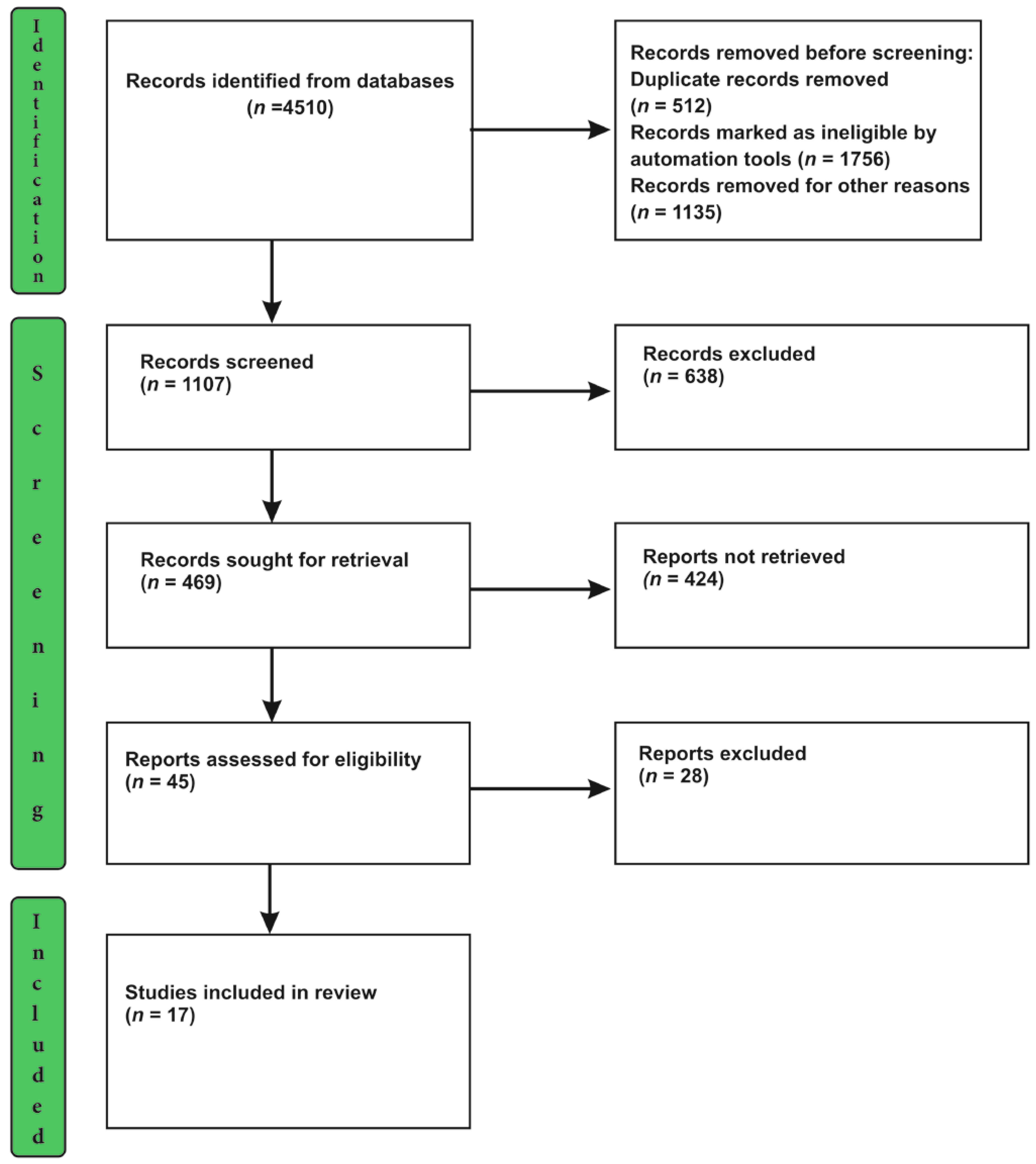 Healthcare 11 00245 g001