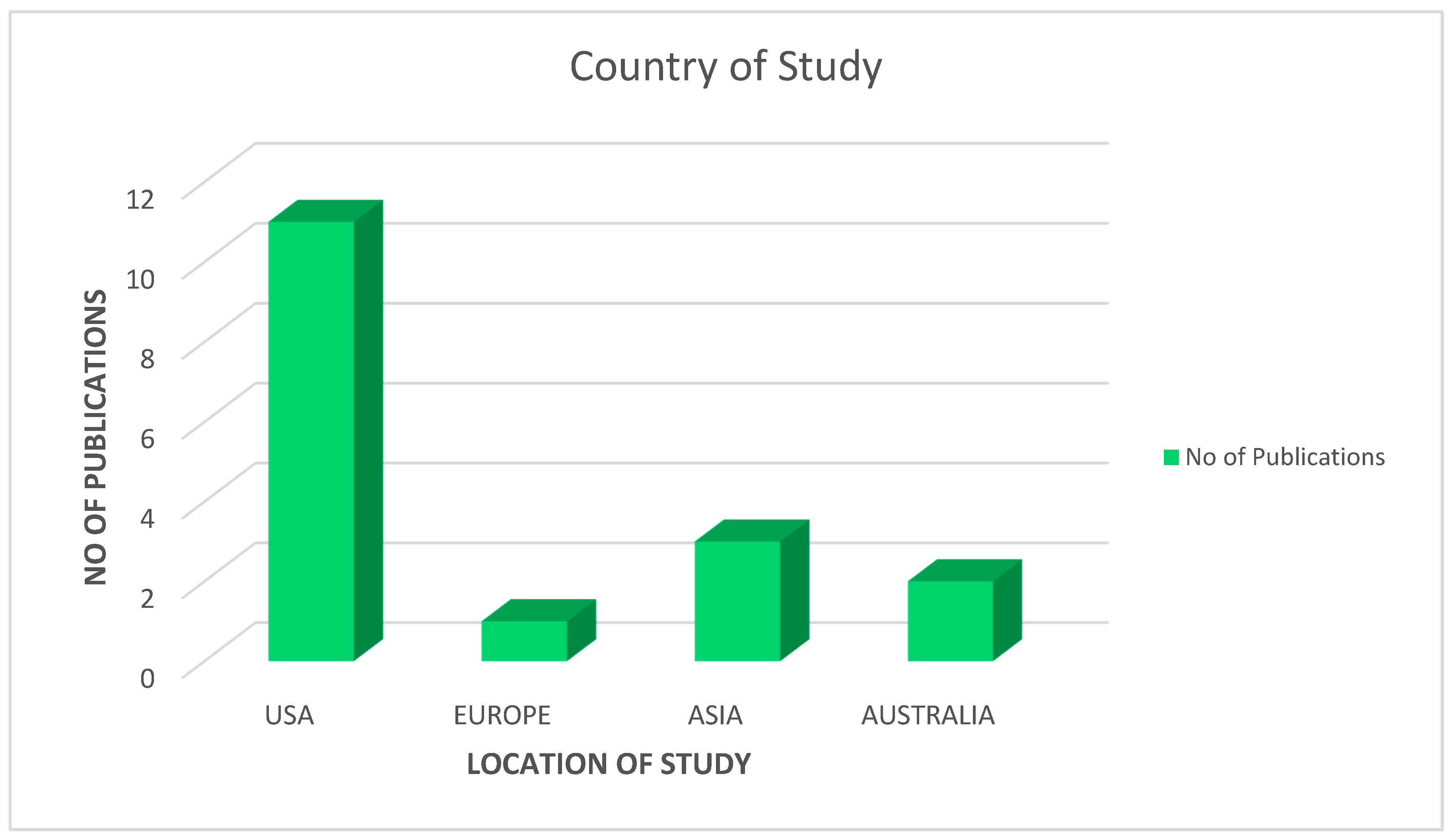 Healthcare 11 00245 g002