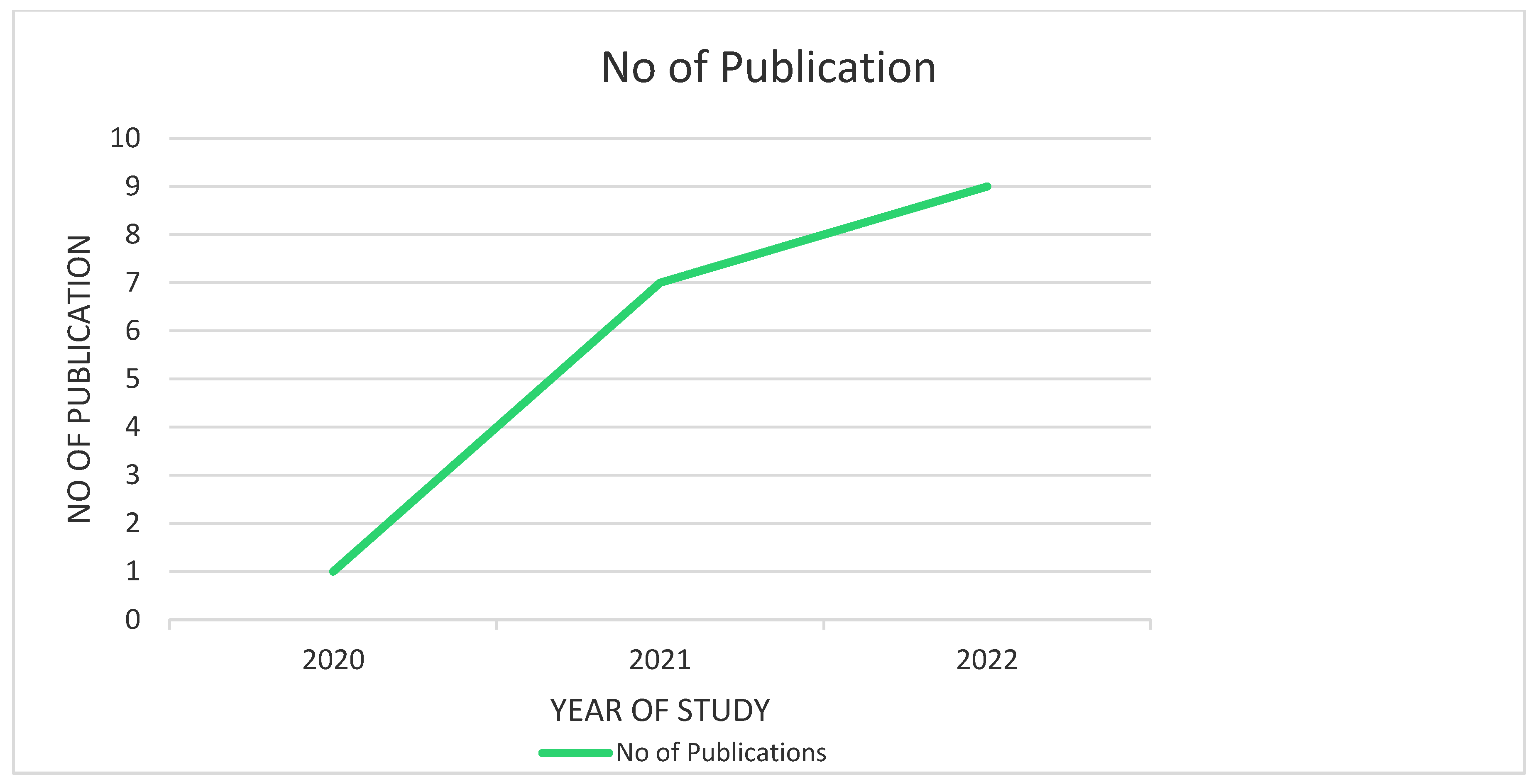 Healthcare 11 00245 g004