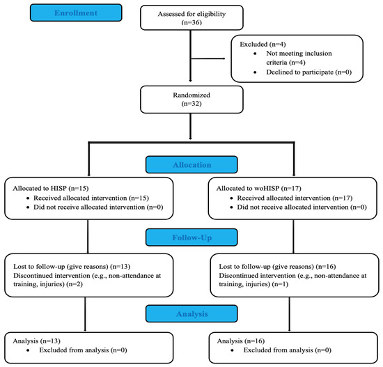 External and internal load during the effort tests in different ages in  young futsal players: association between leg power, shot speed and fatigue  levels in: Comparative Exercise Physiology Volume 19 Issue 2 (2023)