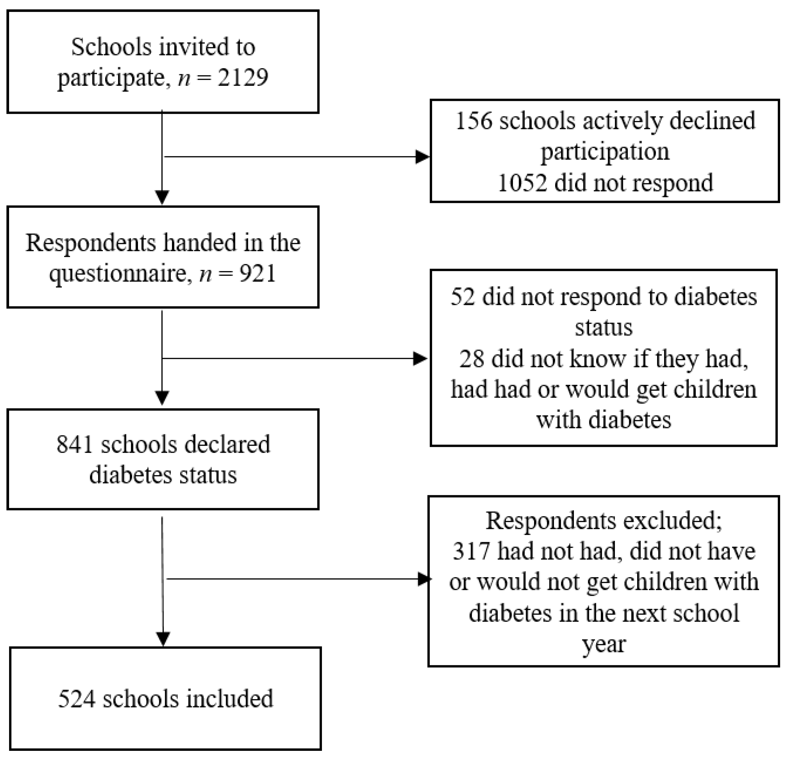 Healthcare 11 00251 g001 Healthcare 11 00251 g001