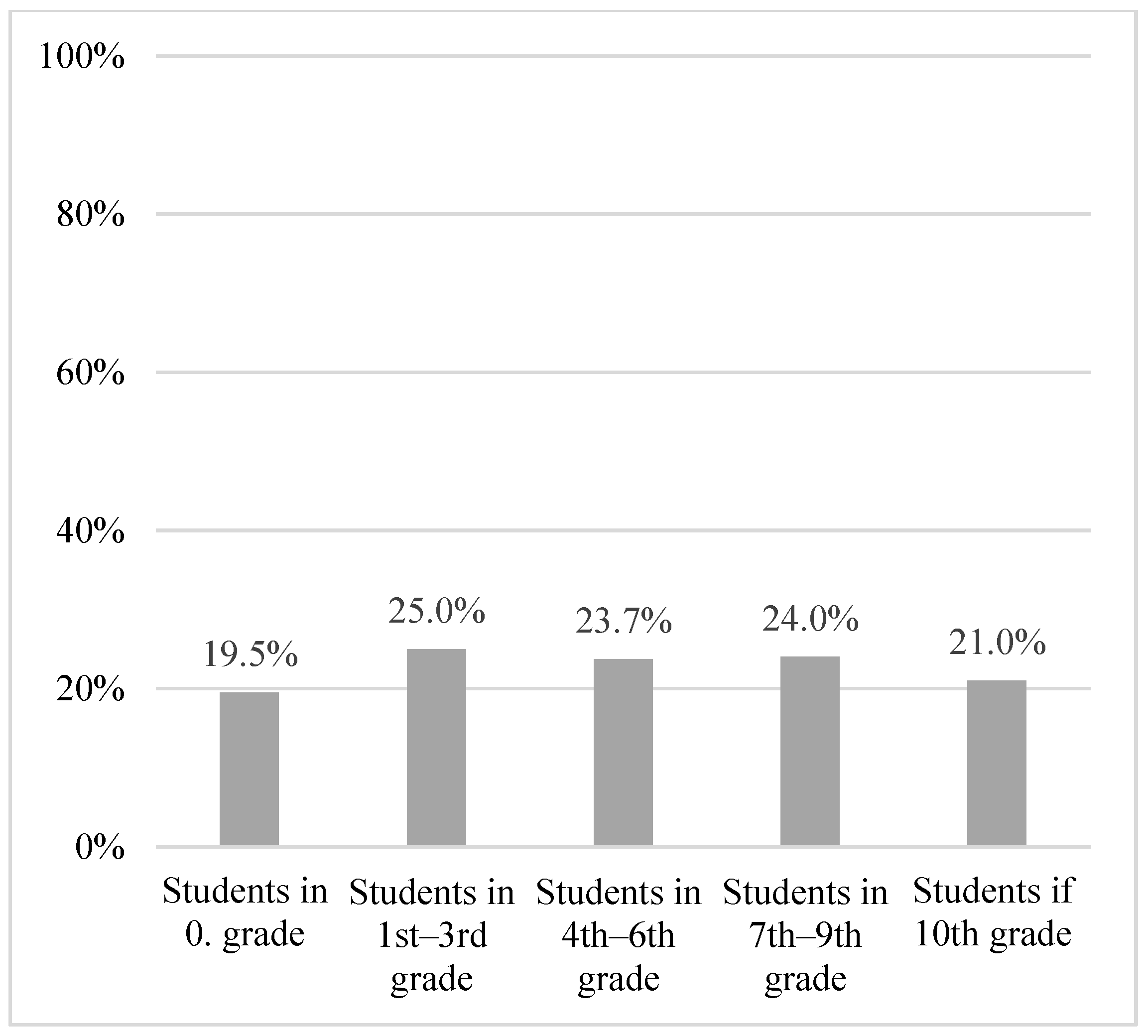 Healthcare 11 00251 g002 Healthcare 11 00251 g002