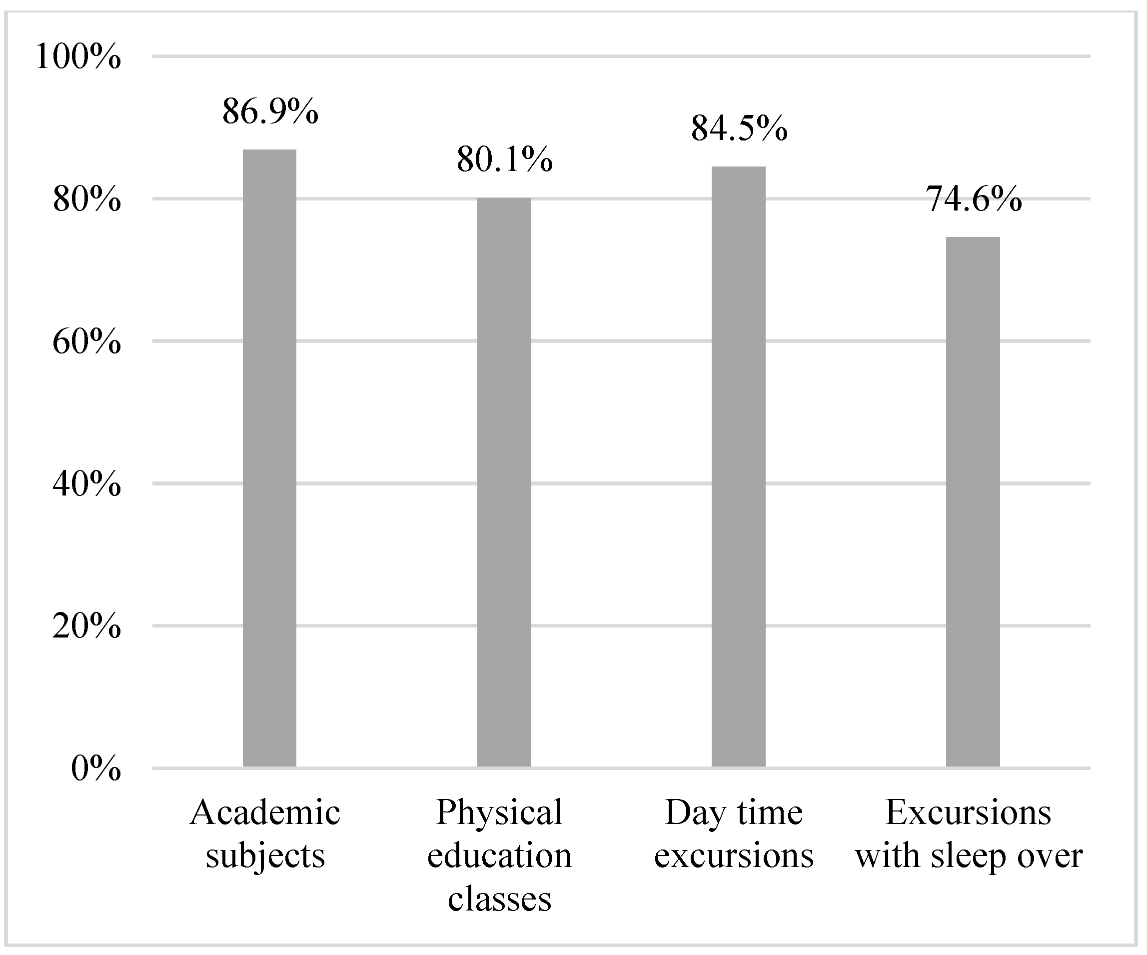 Healthcare 11 00251 g003 Healthcare 11 00251 g003