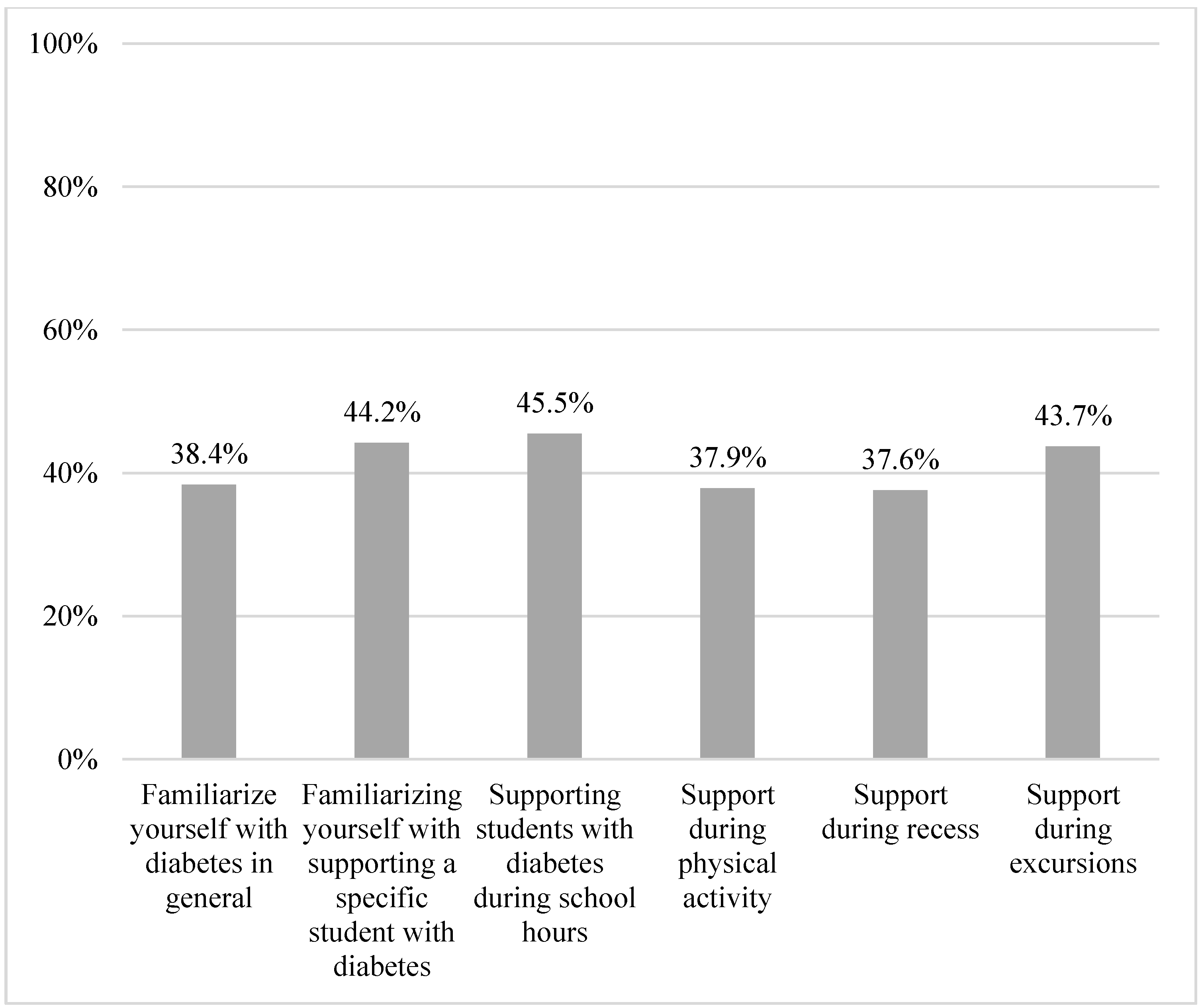 Healthcare 11 00251 g005 Healthcare 11 00251 g005
