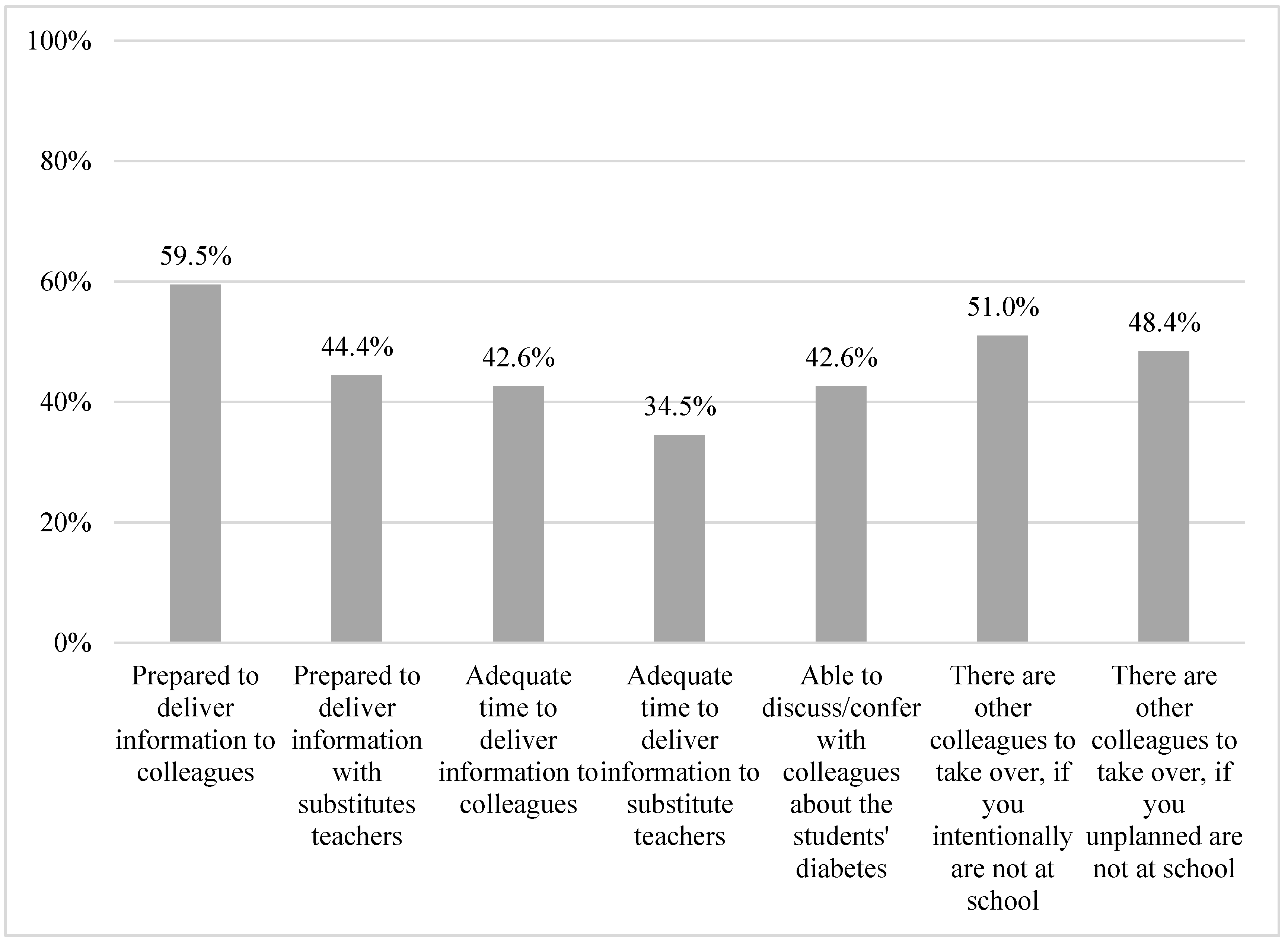 Healthcare 11 00251 g006 Healthcare 11 00251 g006