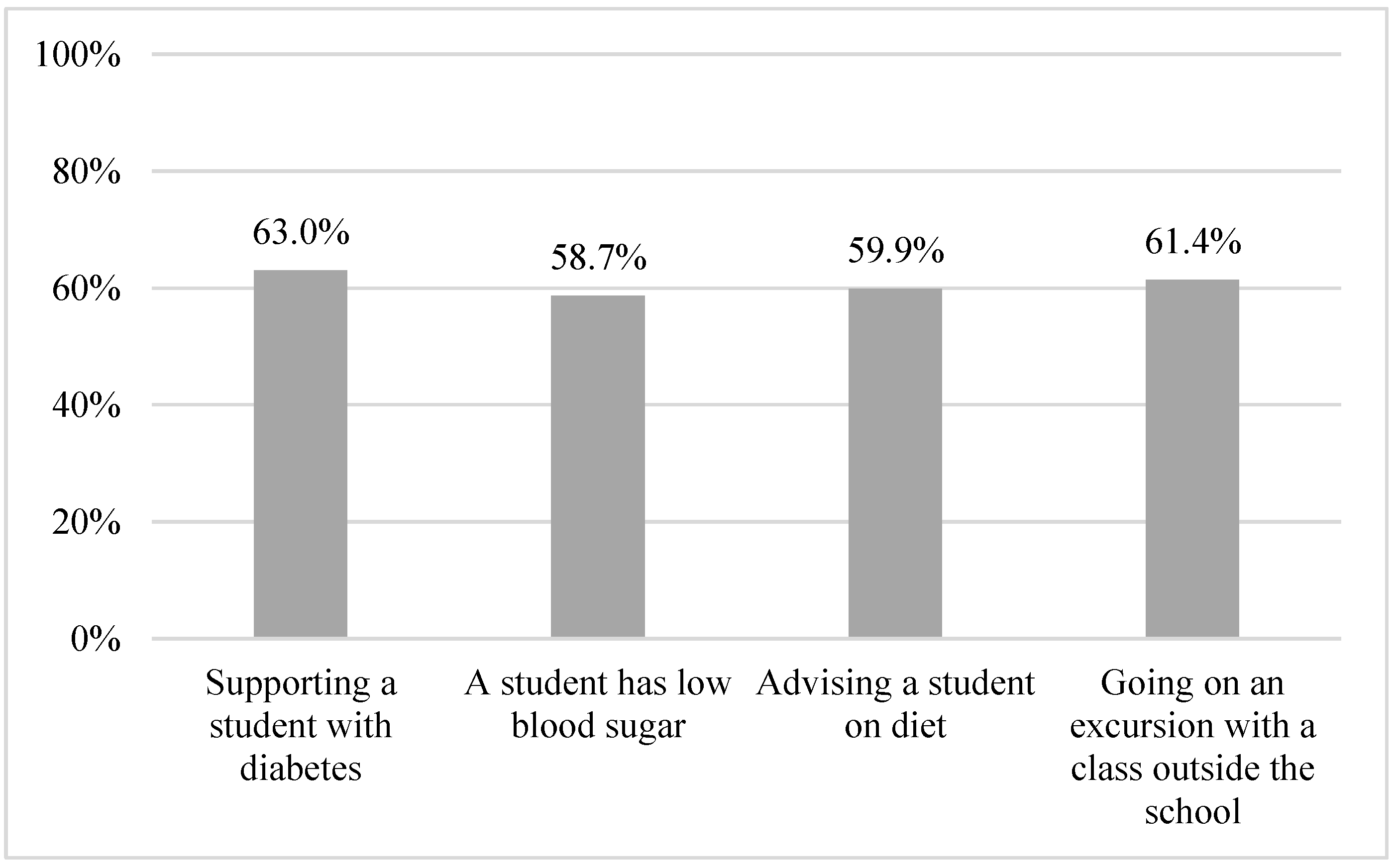 Healthcare 11 00251 g008 Healthcare 11 00251 g008