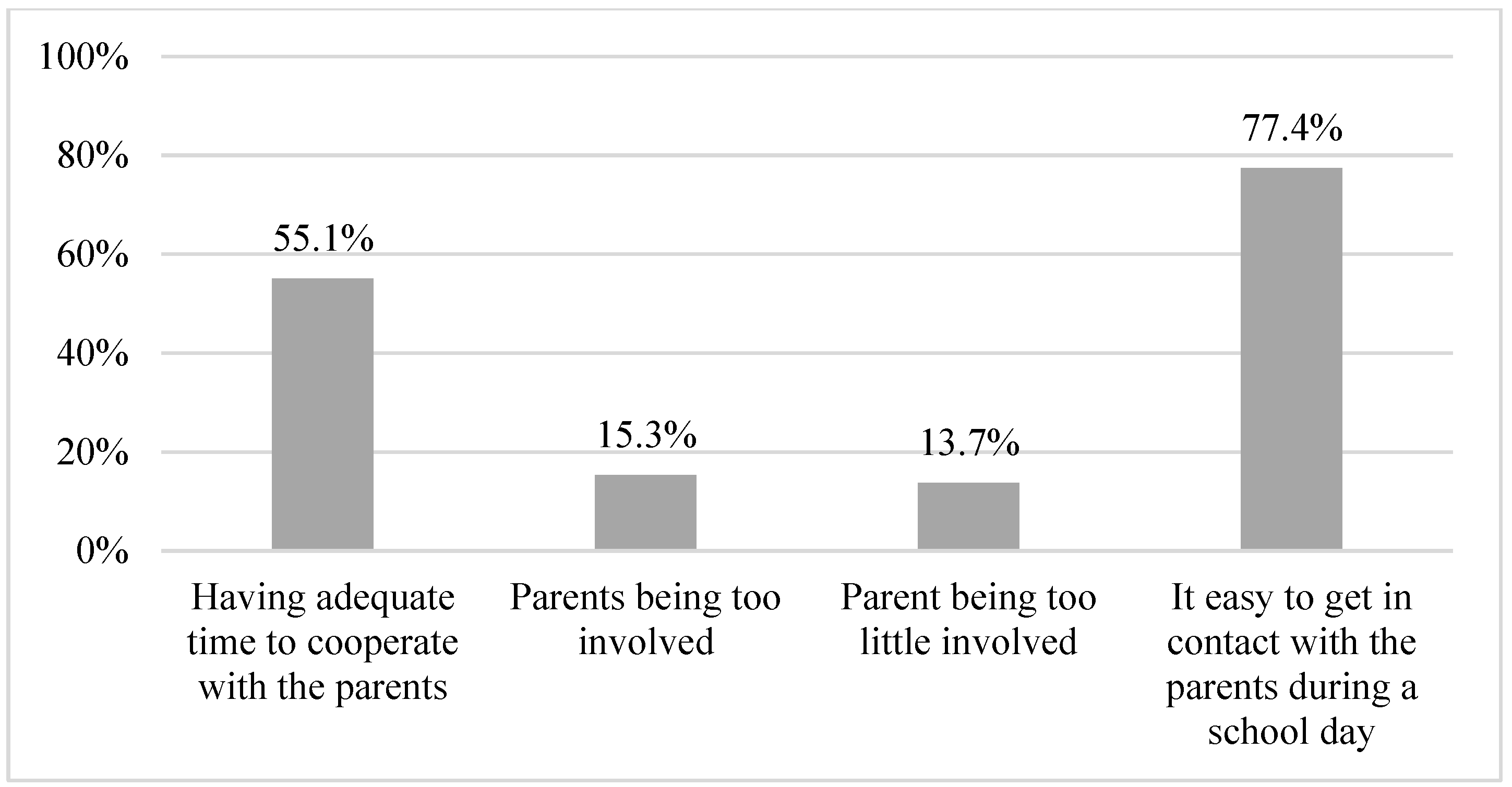 Healthcare 11 00251 g009 Healthcare 11 00251 g009