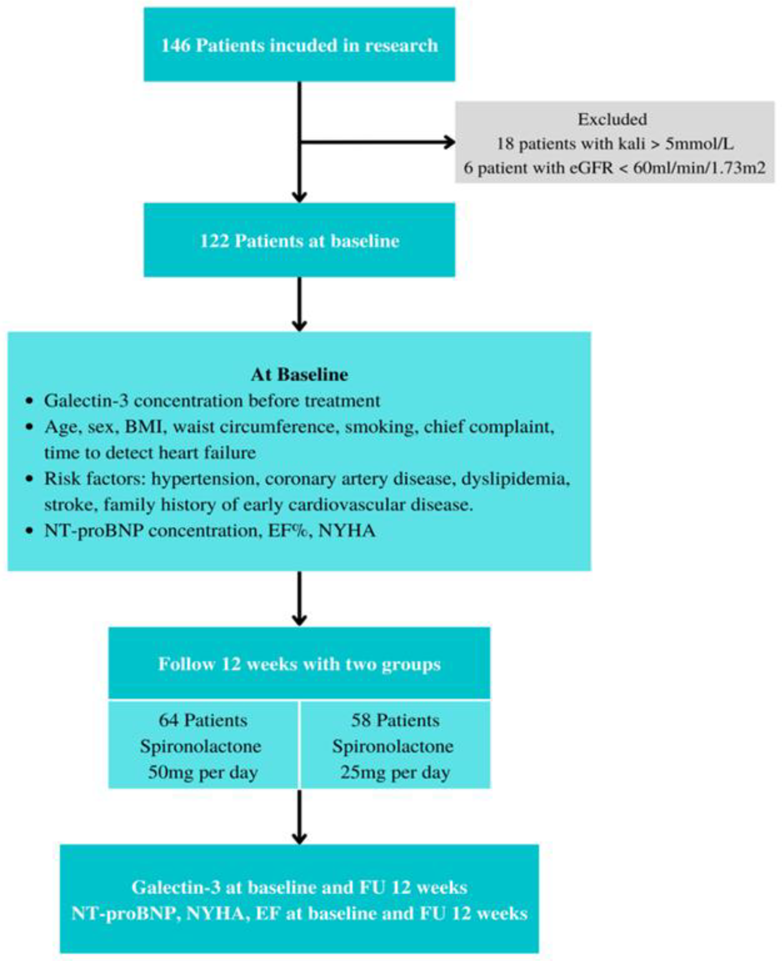Healthcare Free Full Text Effectiveness Of Spironolactone In Terms healthcare-free-full-text-effectiveness-of-spironolactone-in-terms