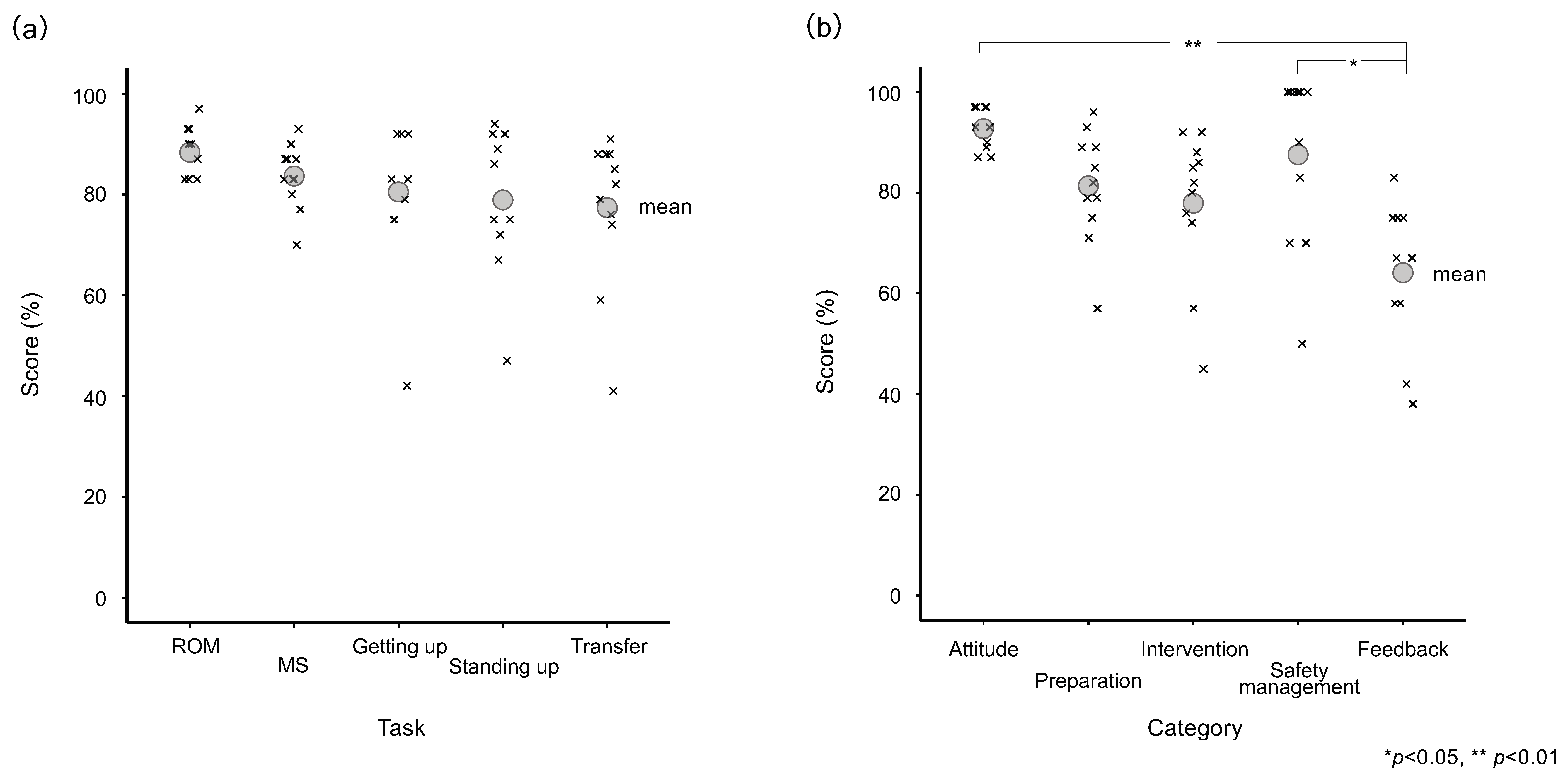 Healthcare 11 00254 g001 Healthcare 11 00254 g001