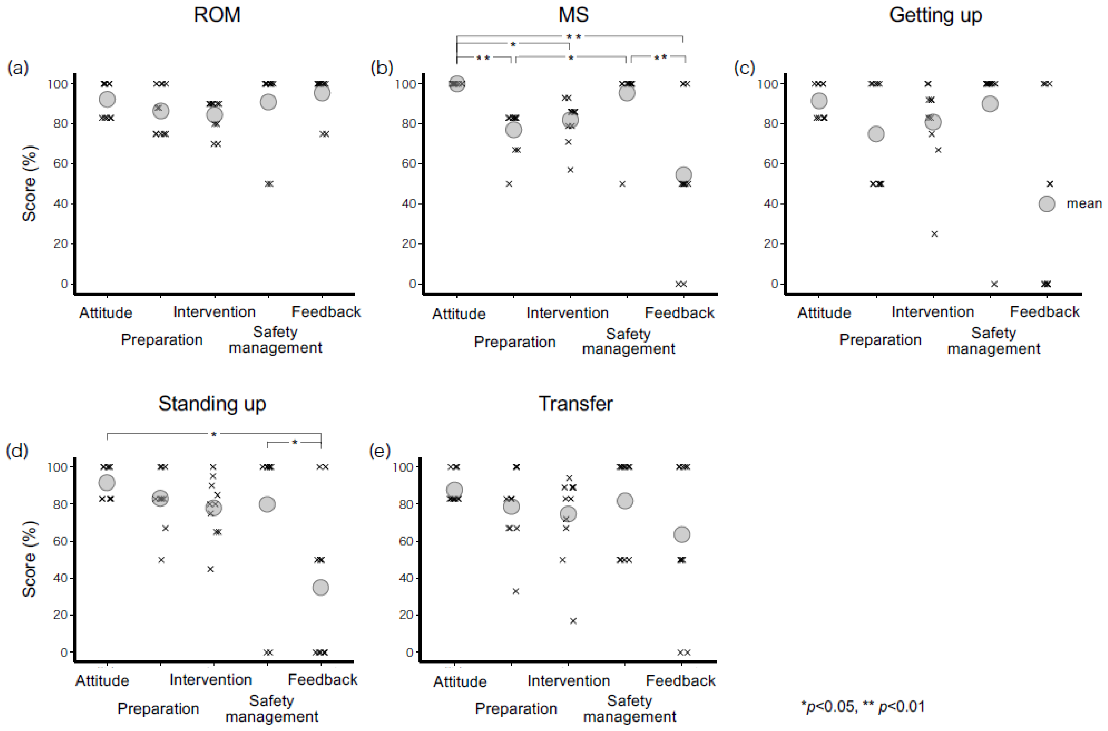 Healthcare 11 00254 g002 Healthcare 11 00254 g002