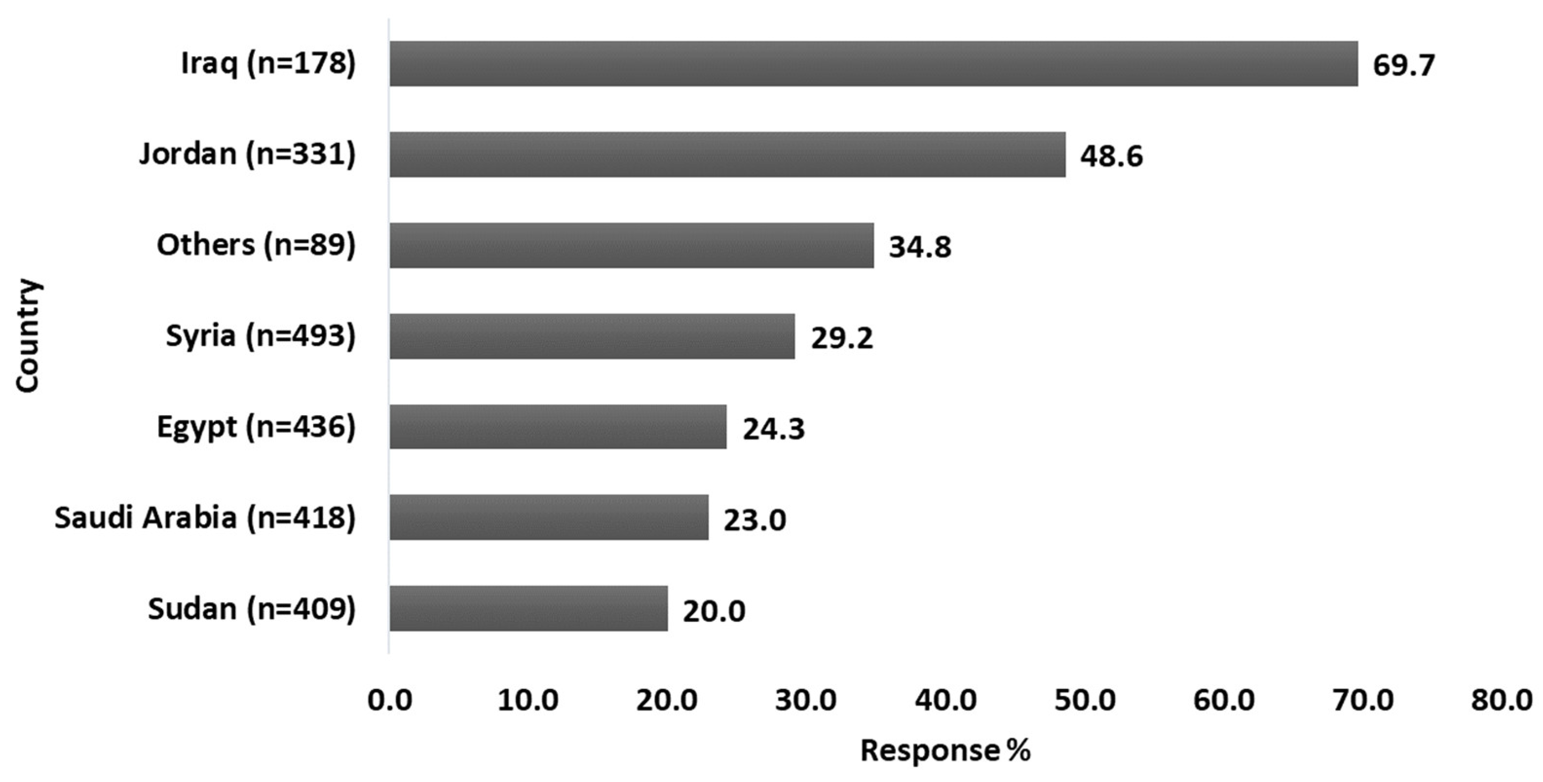 Healthcare 11 00255 g001 Healthcare 11 00255 g001