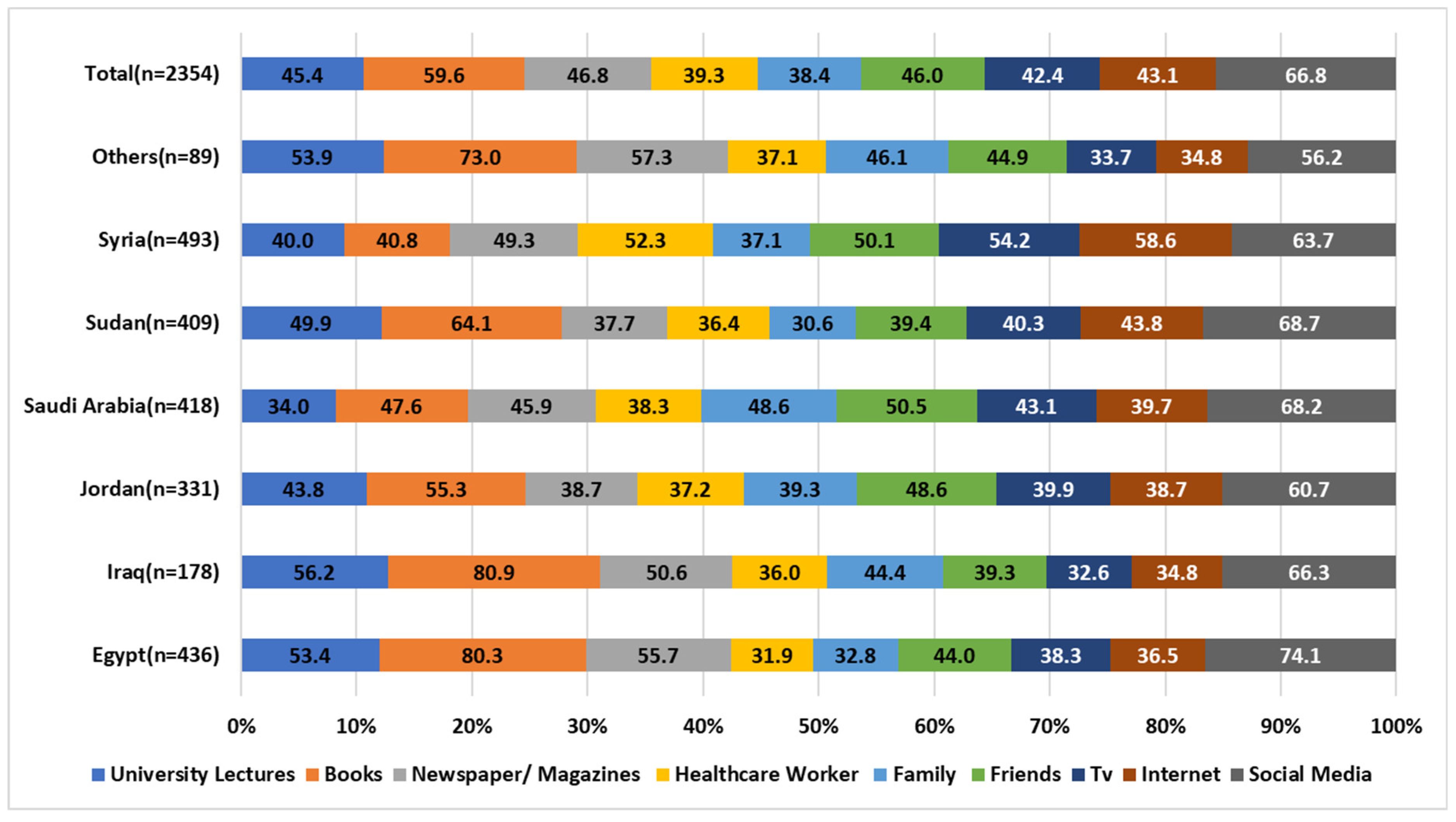 Healthcare 11 00255 g002 Healthcare 11 00255 g002
