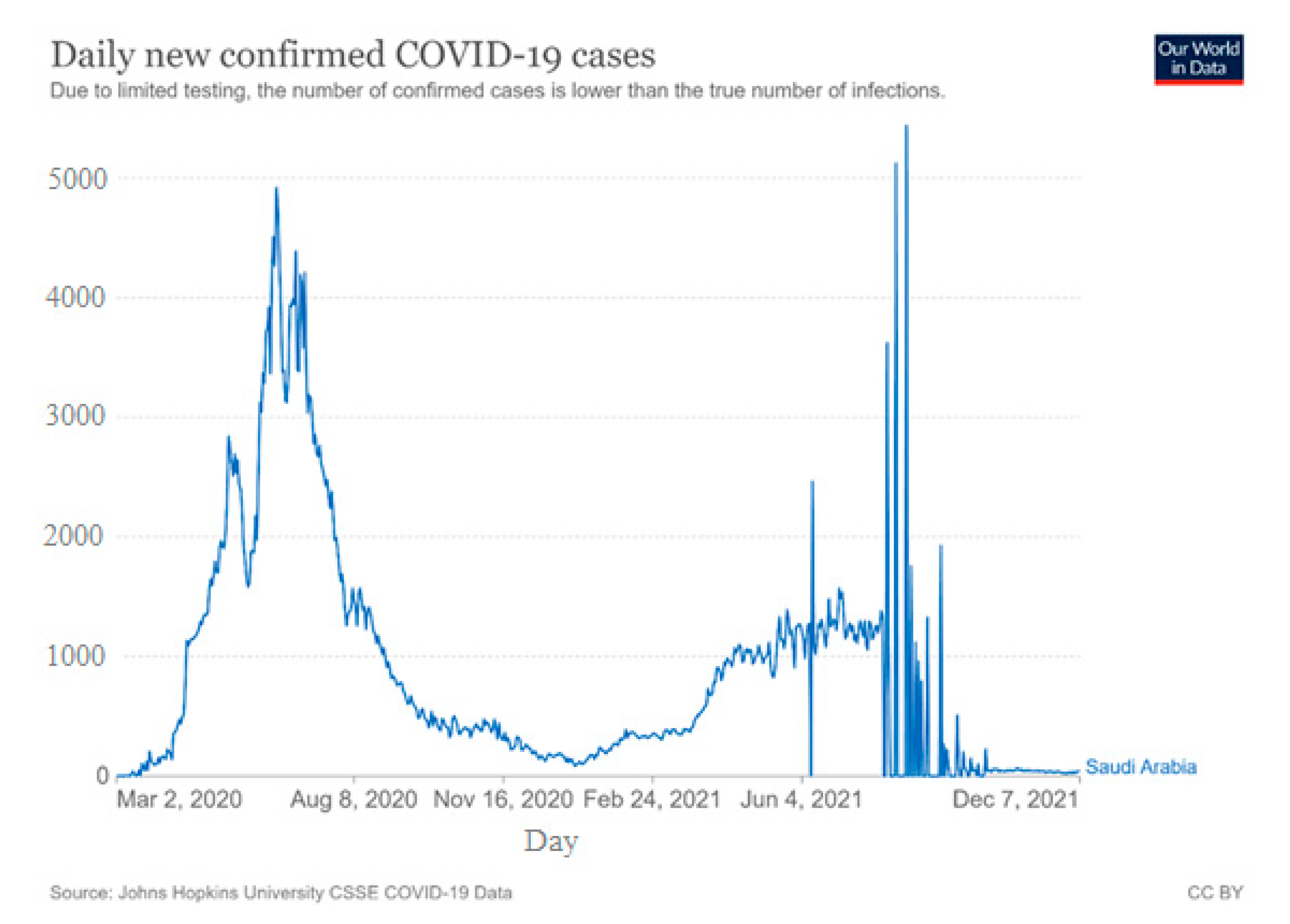 Healthcare | Free Full-Text | Modeling Consequences of COVID-19 