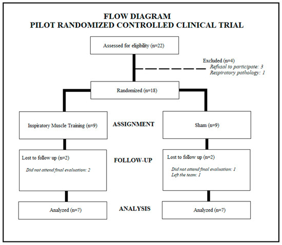 Healthcare Free Full Text Does Inspiratory Muscle Training