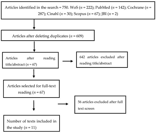 Case study of healthcare changes pubmed rj baxter