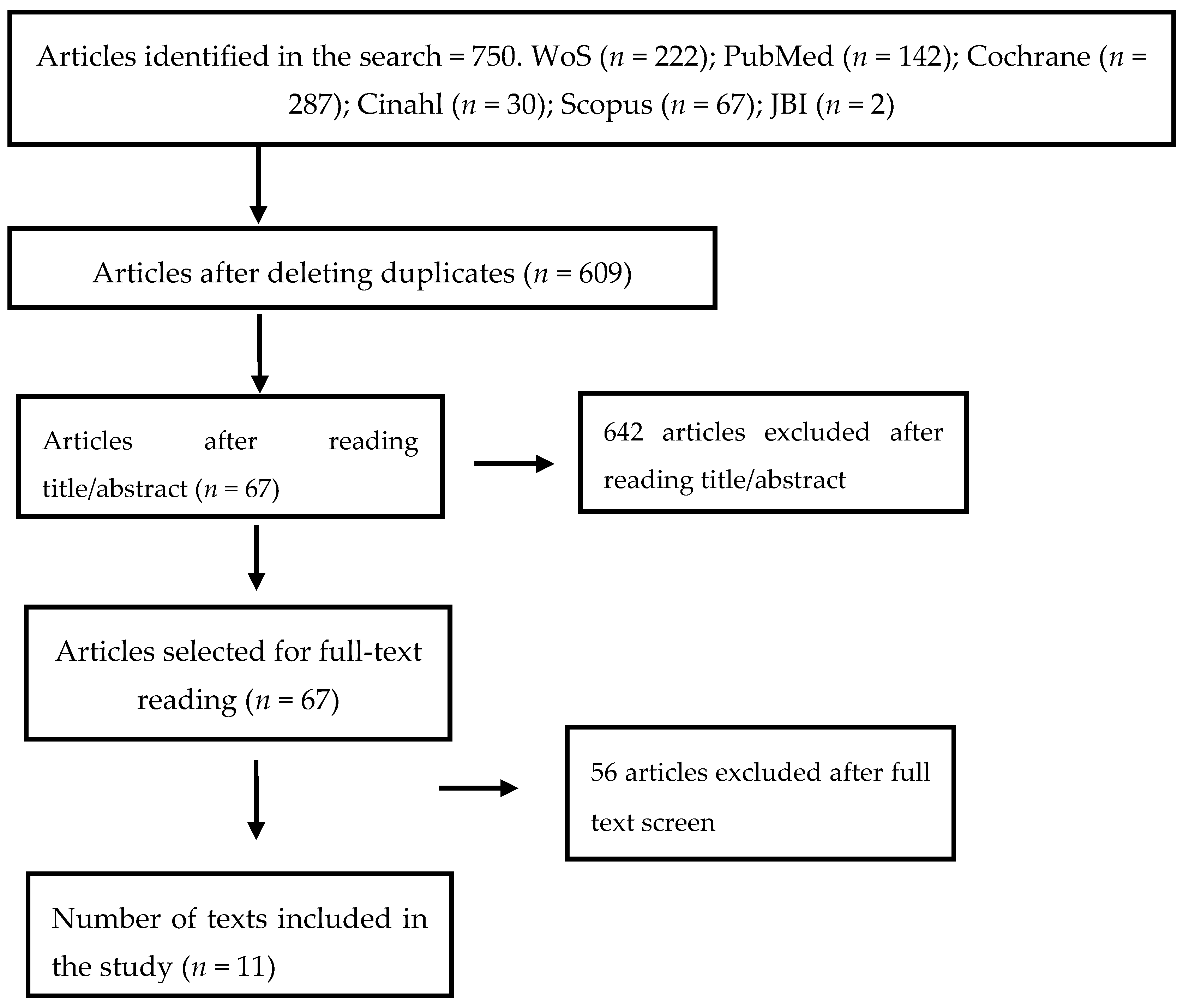 Healthcare 11 00263 g001