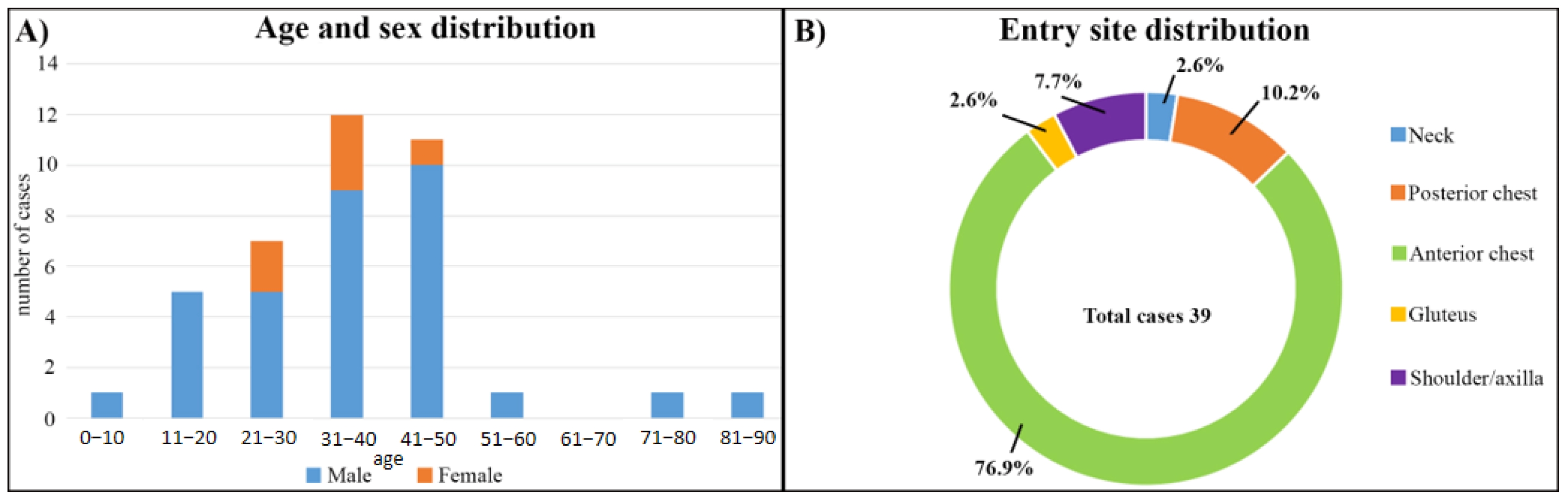 Healthcare 11 00265 g002 Healthcare 11 00265 g002