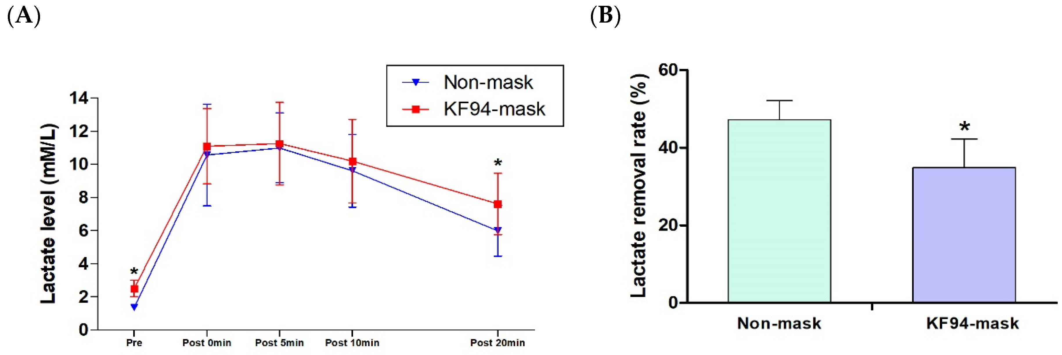 Healthcare 11 00268 g003