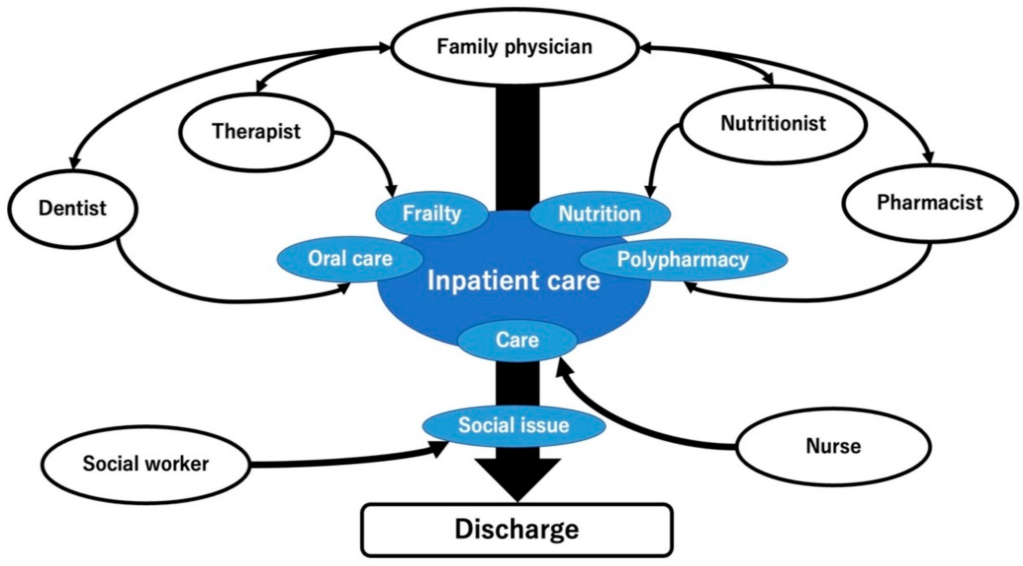 Healthcare Free Full Text The Effectiveness Of Family Medicine healthcare-free-full-text-the-effectiveness-of-family-medicine