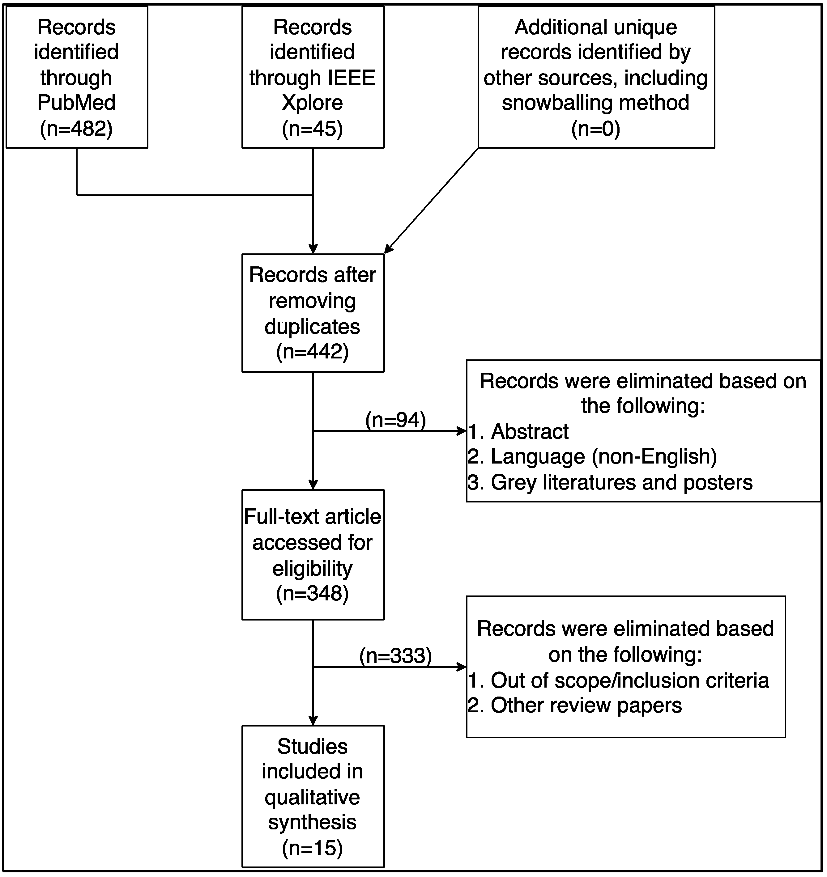 Healthcare 11 00272 g001 Healthcare 11 00272 g001