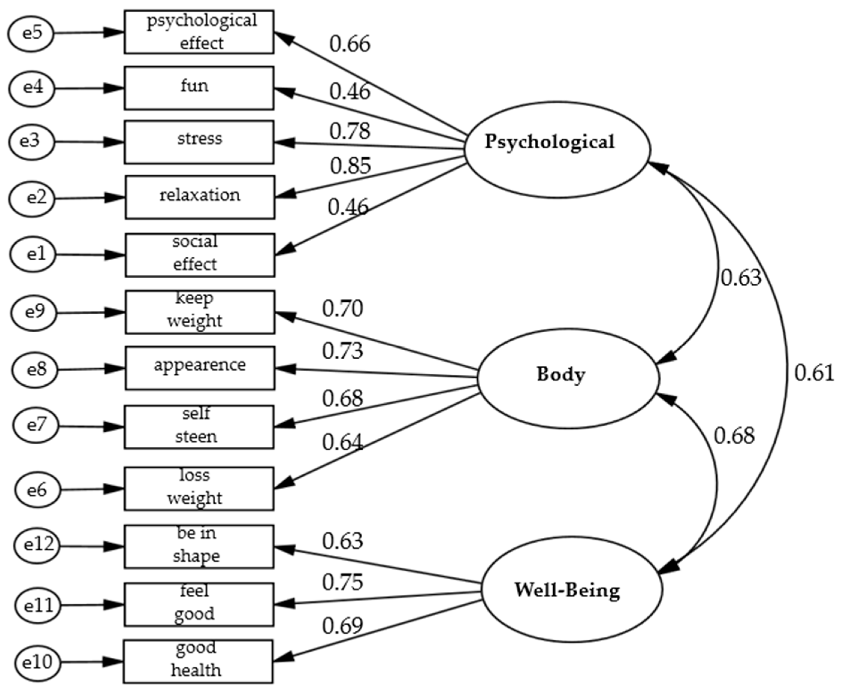 Healthcare 11 00274 g001