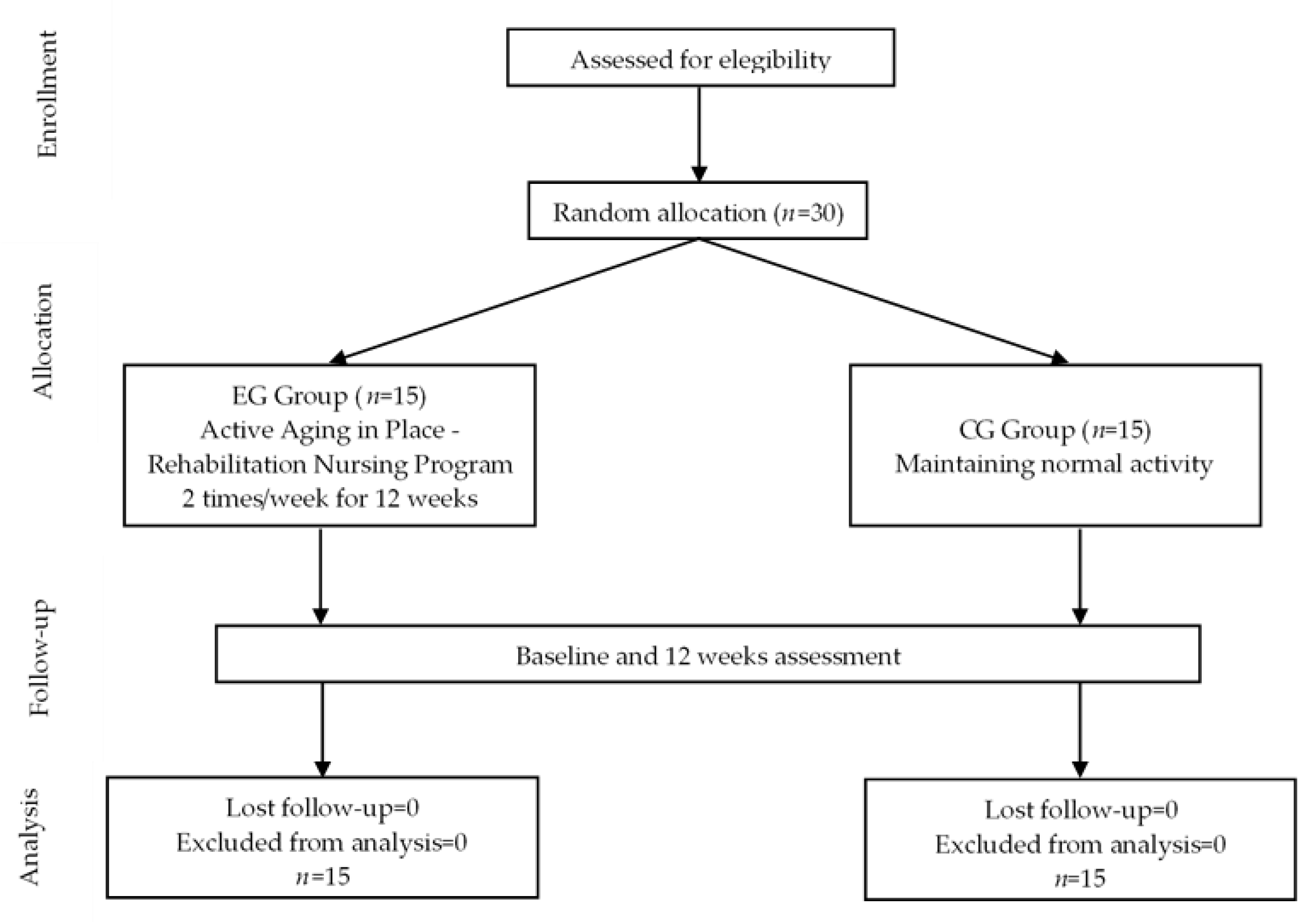 Healthcare 11 00276 g001 Healthcare 11 00276 g001
