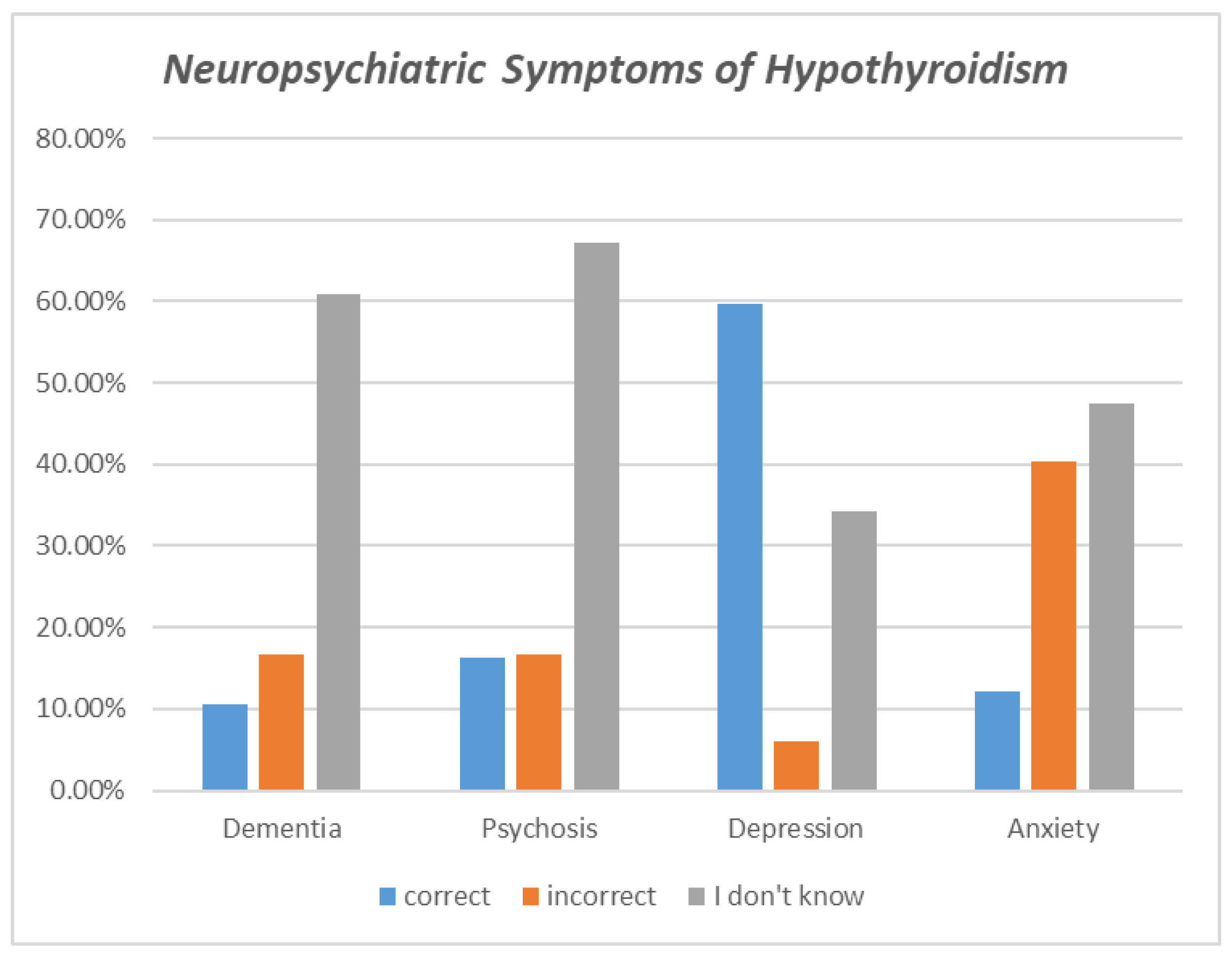 Healthcare 11 00277 g002 Healthcare 11 00277 g002