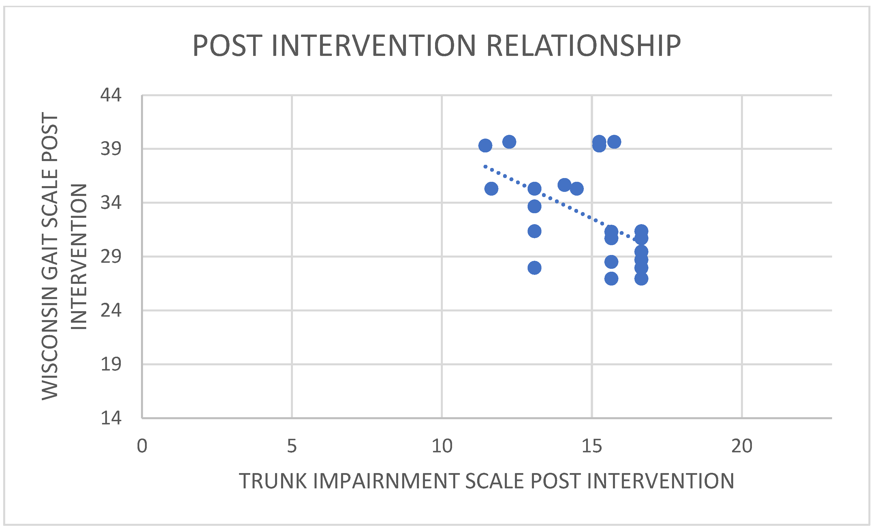 Healthcare 11 00279 g007