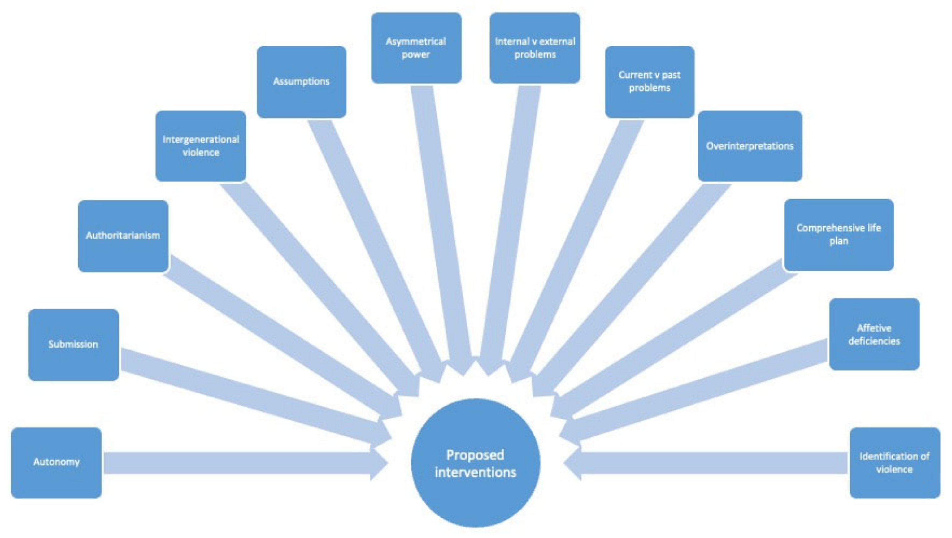 Healthcare 11 00281 g001 Healthcare 11 00281 g001