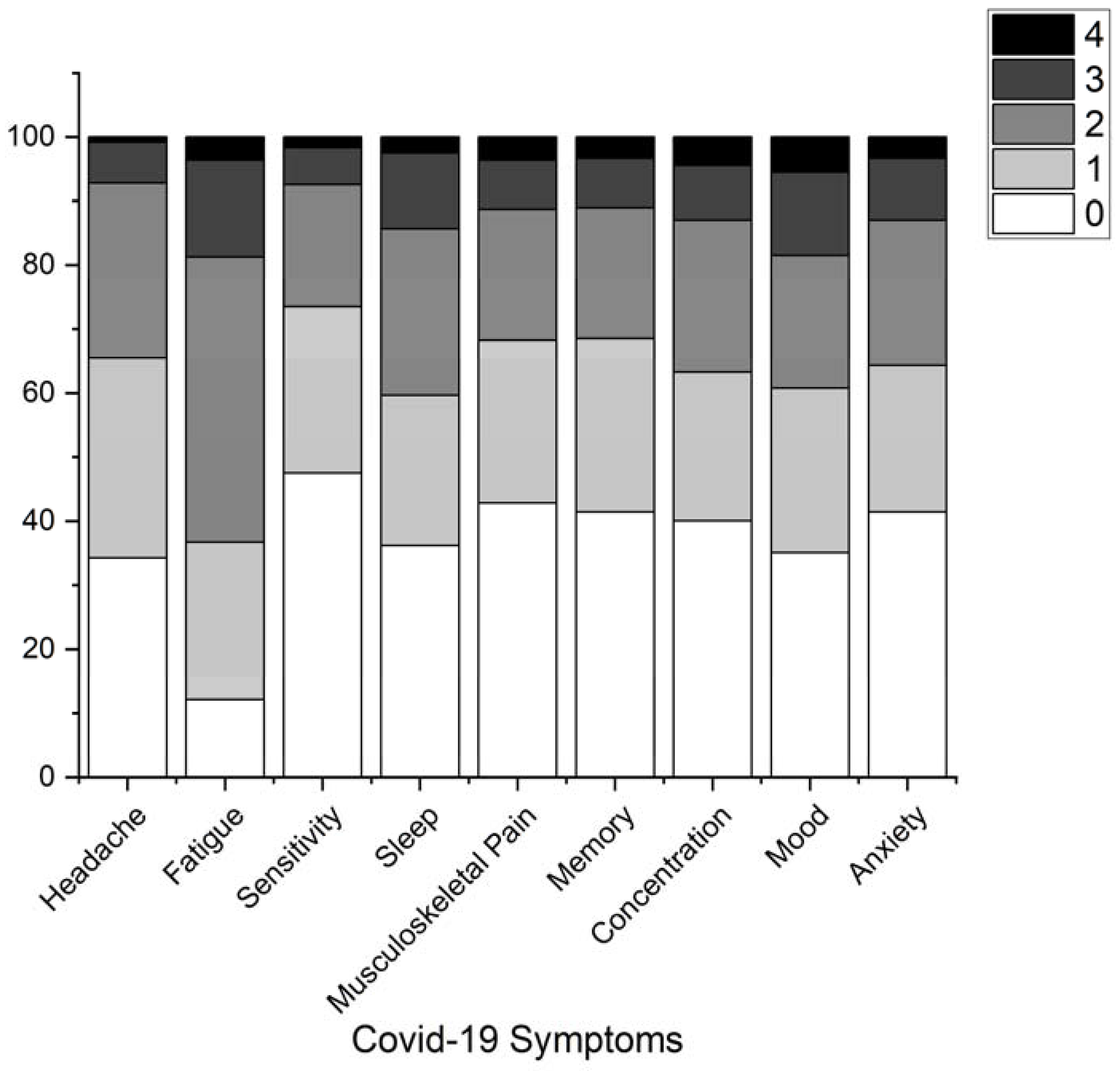Healthcare 11 00284 g001