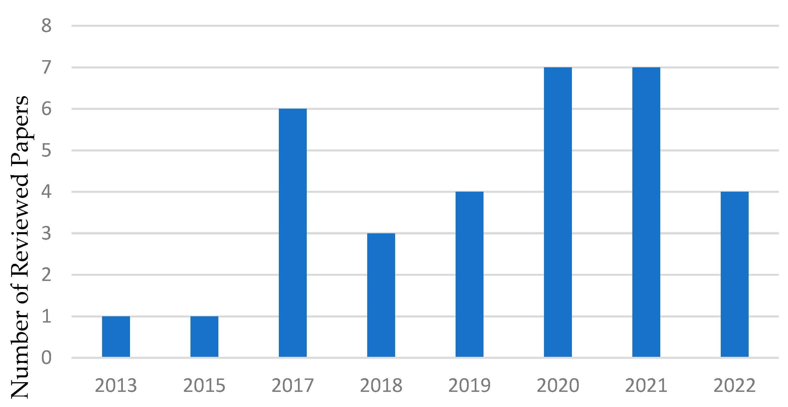 Healthcare 11 00285 g001