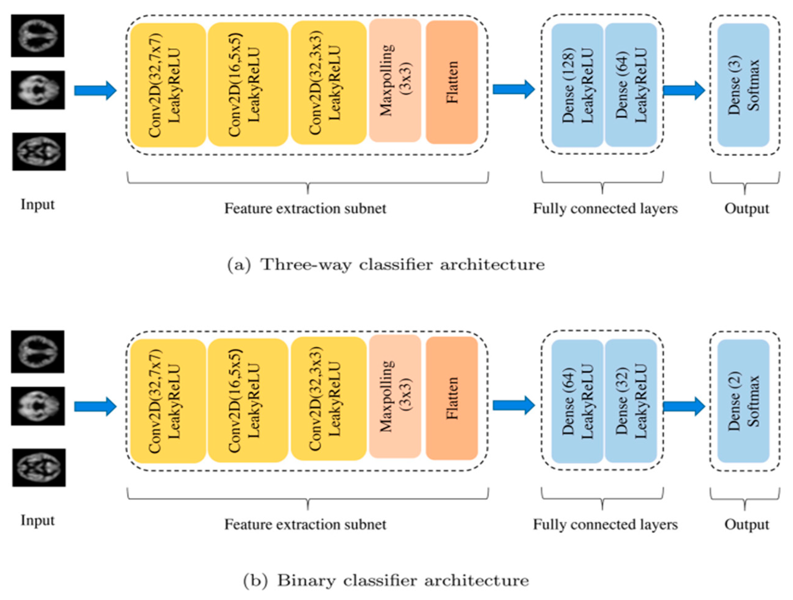 Healthcare 11 00285 g005
