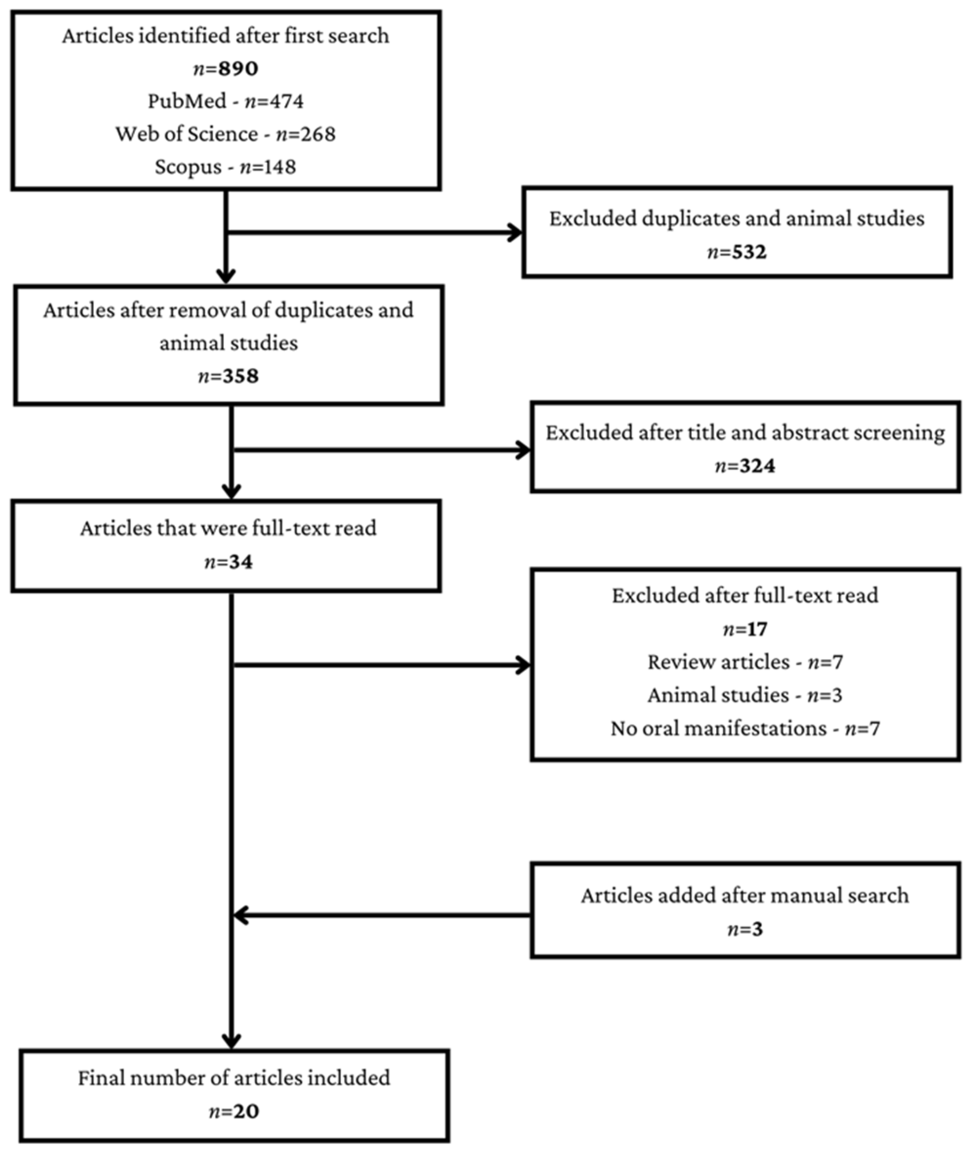 Healthcare 11 00288 g001 Healthcare 11 00288 g001