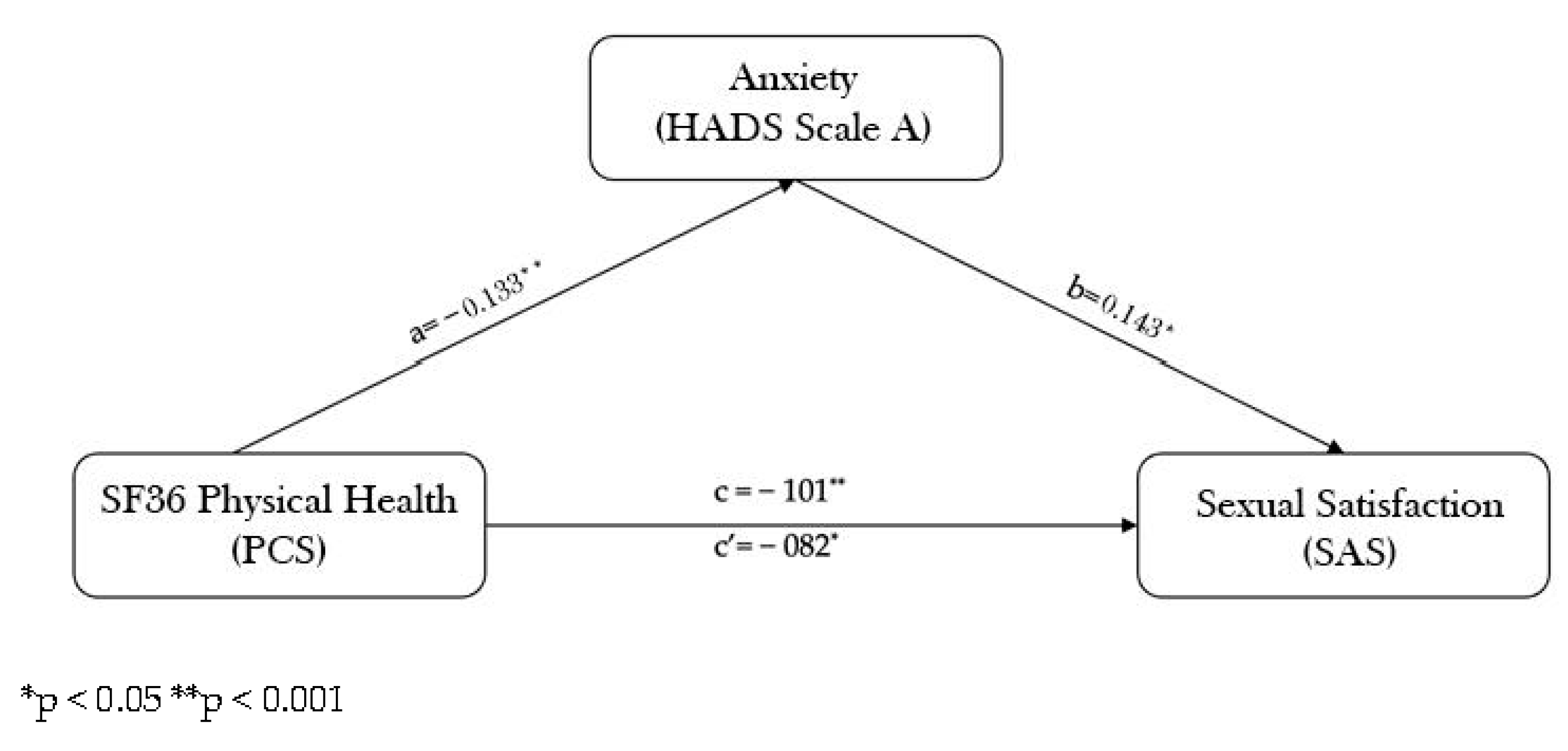 Healthcare 11 00290 g002 Healthcare 11 00290 g002
