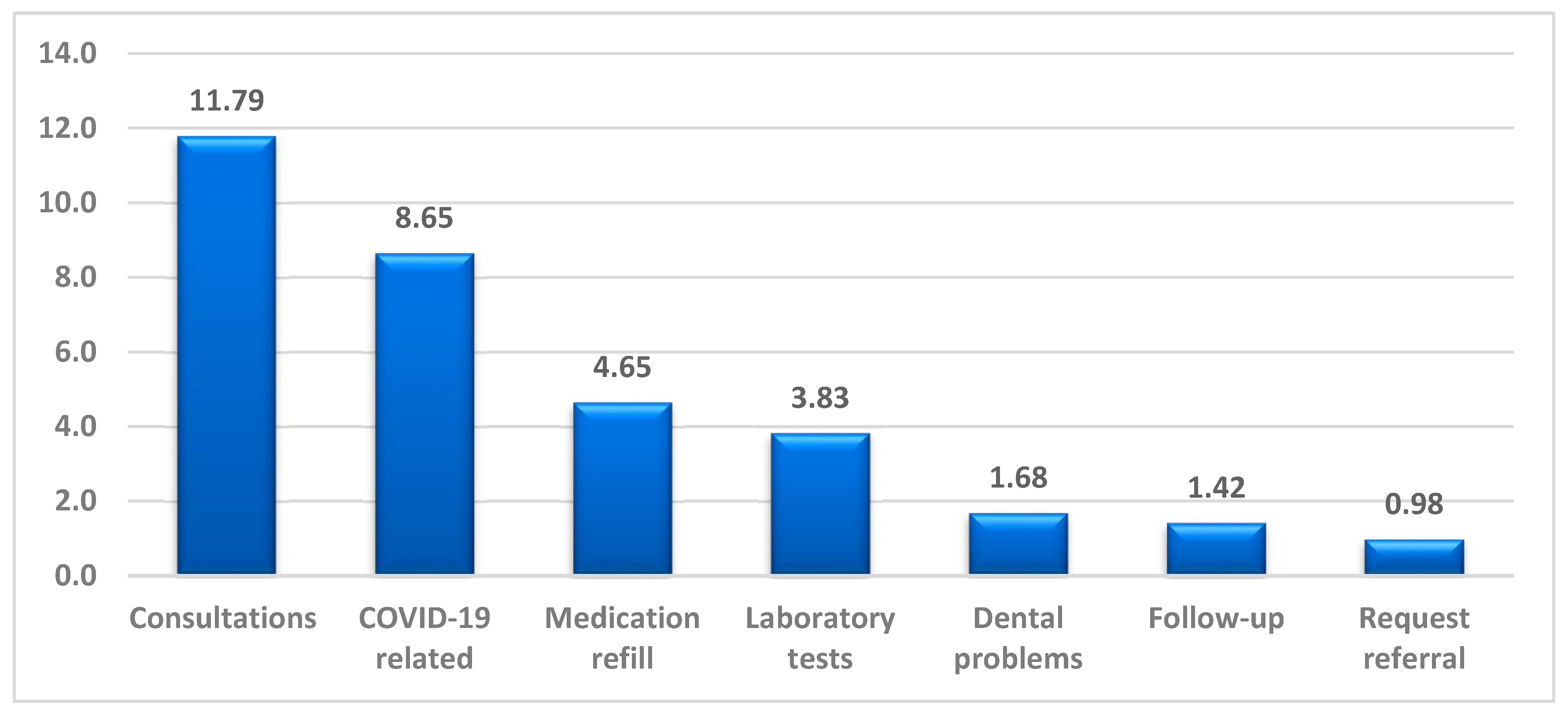Healthcare 11 00294 g001