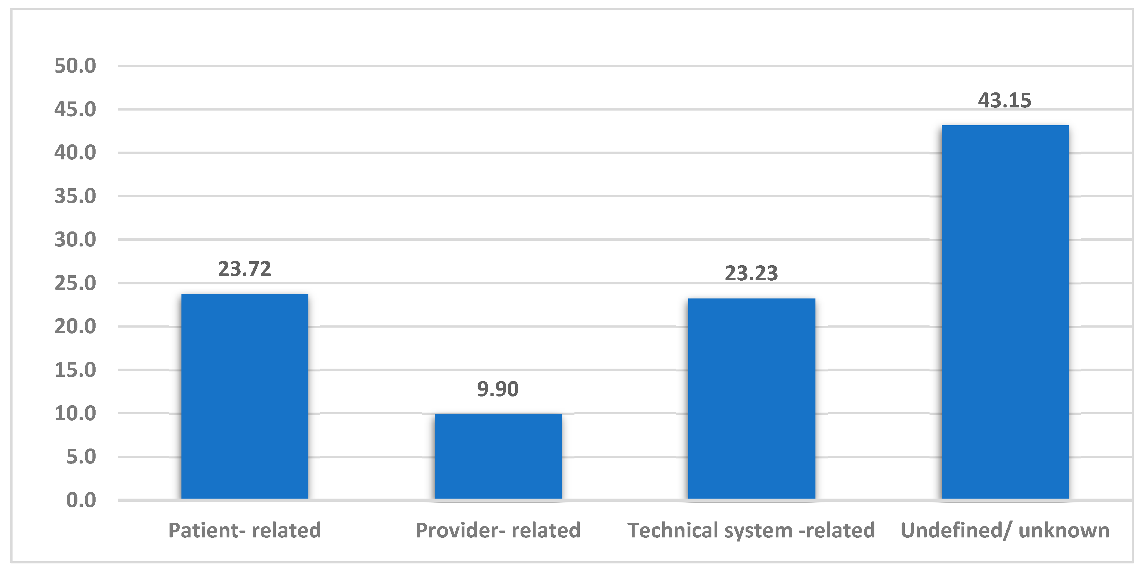 Healthcare 11 00294 g002