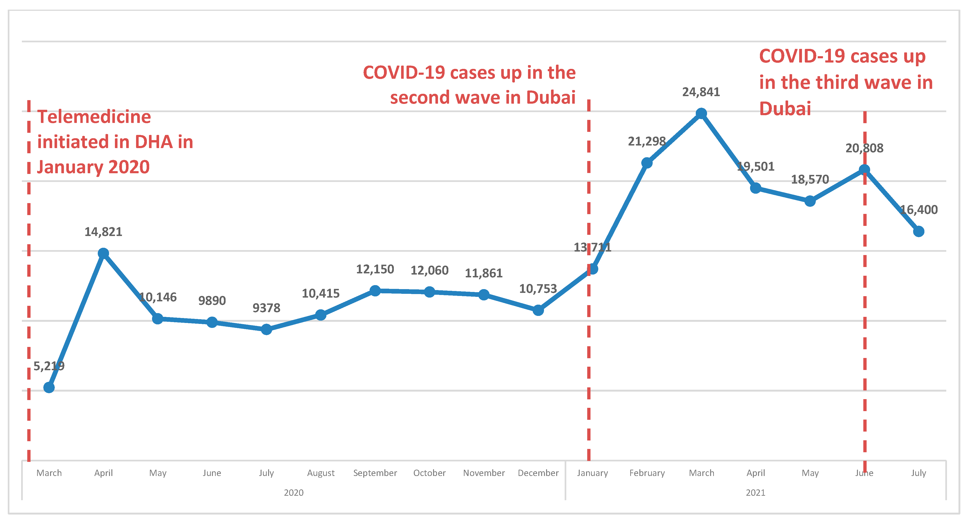 Healthcare 11 00294 g003