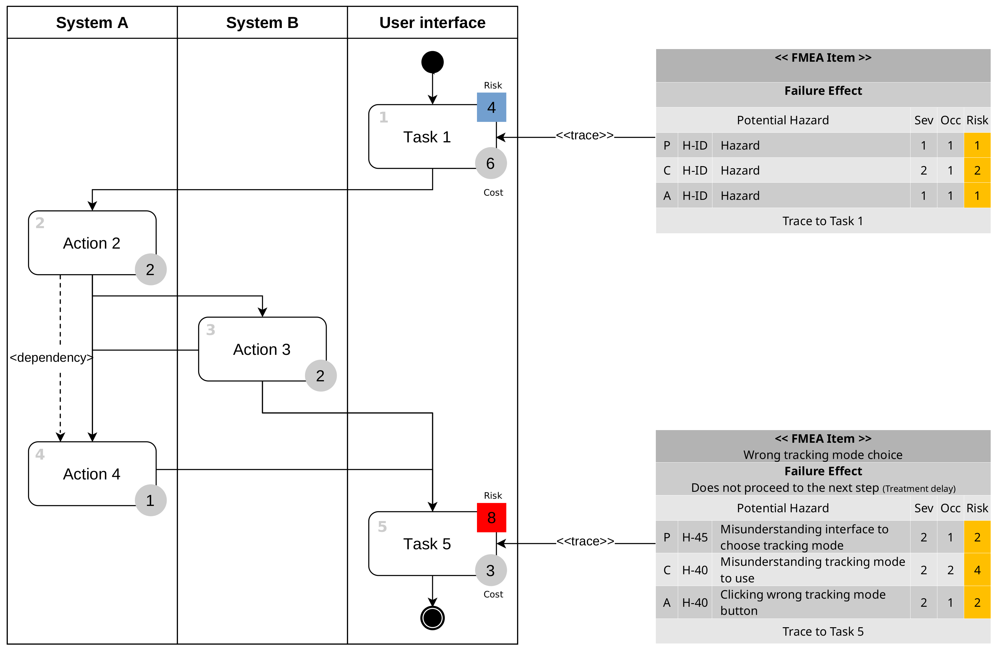 Healthcare 11 00296 g004