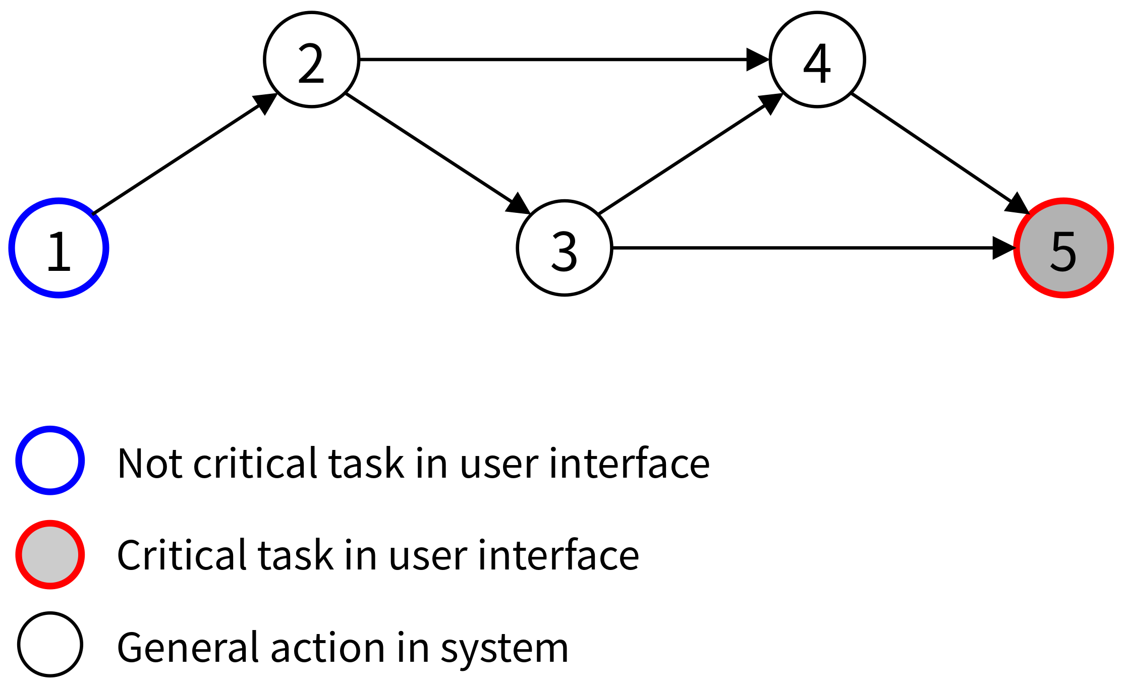 Healthcare 11 00296 g005
