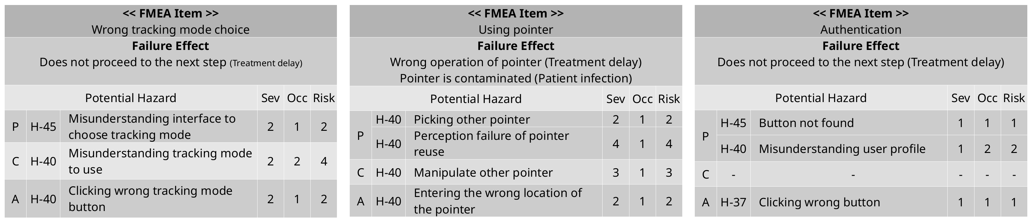 Healthcare 11 00296 g009