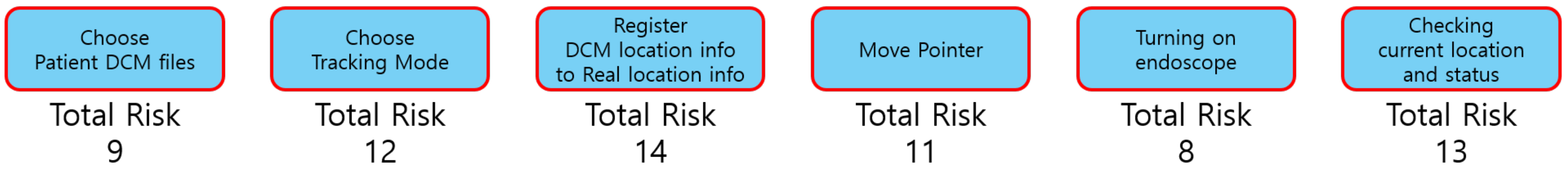 Healthcare 11 00296 g010