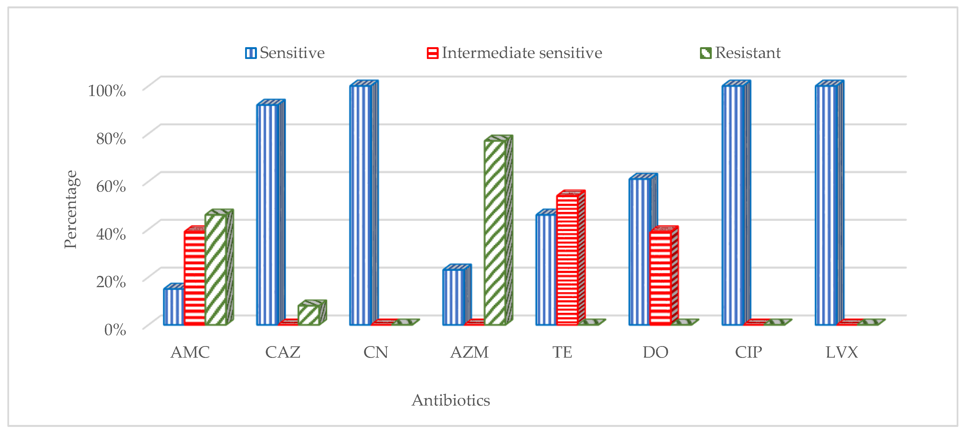Healthcare 11 00299 g003
