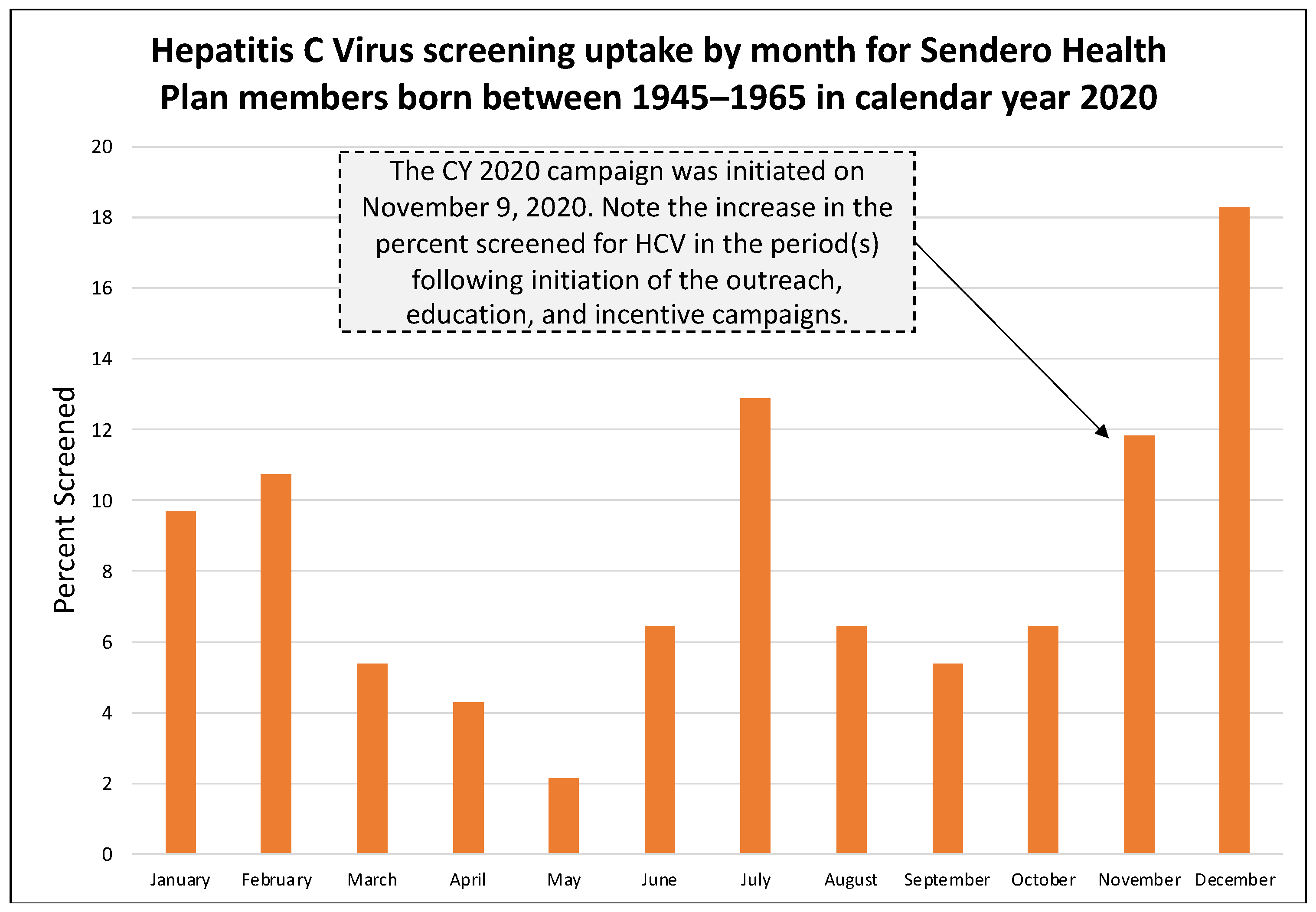 Healthcare 11 00302 g002