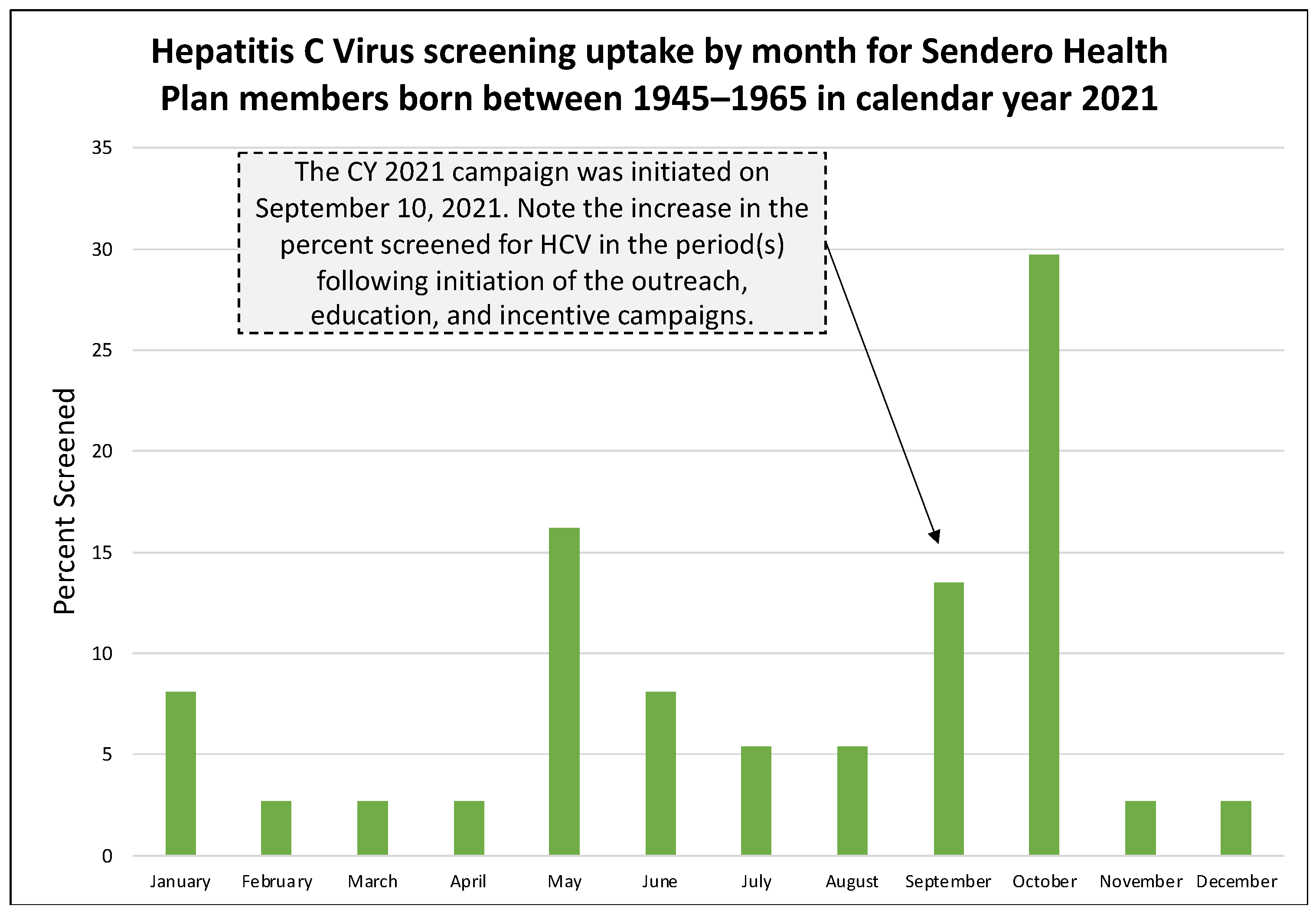 Healthcare 11 00302 g003